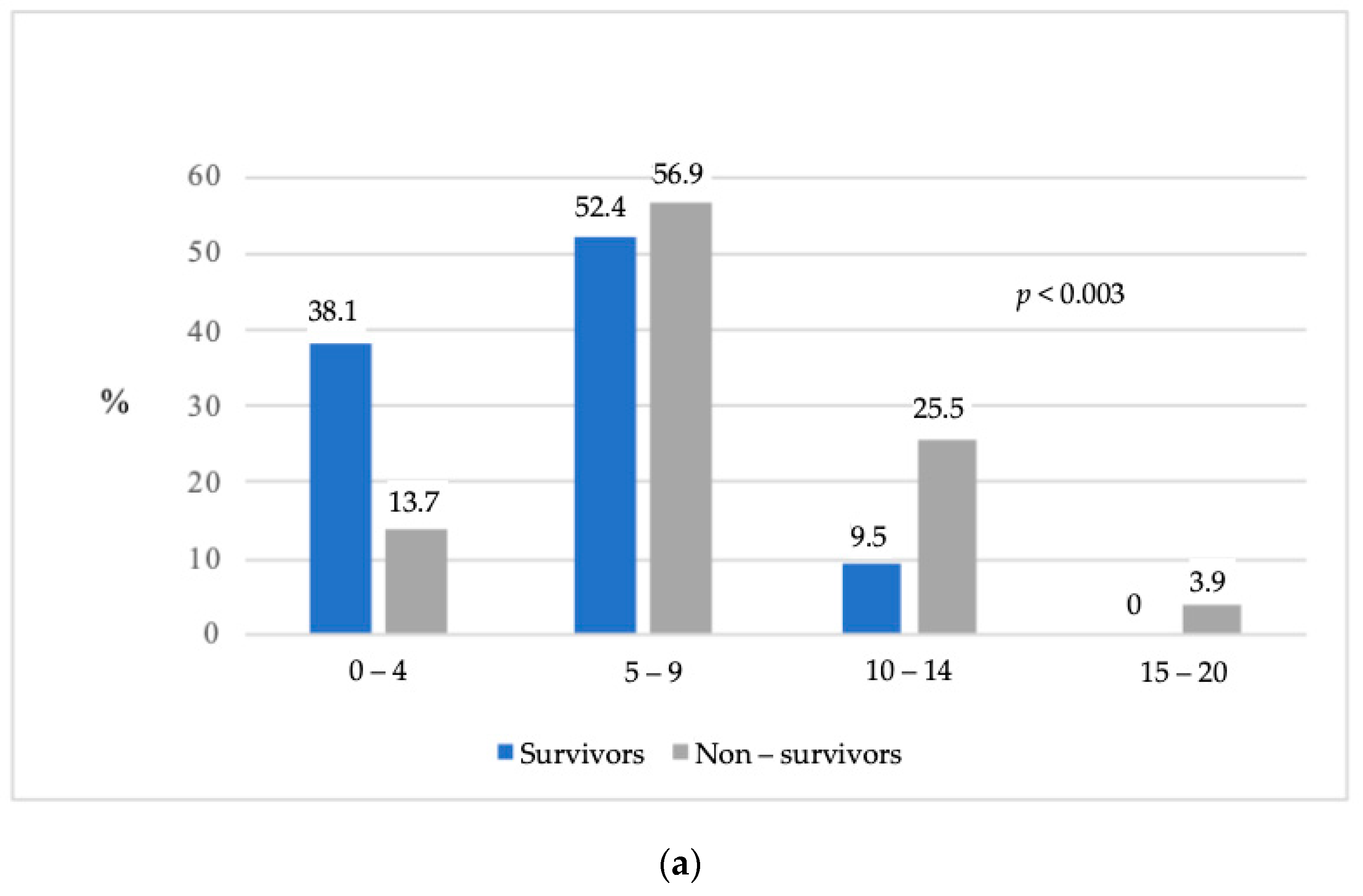 Medicina 57 01317 g002a 550