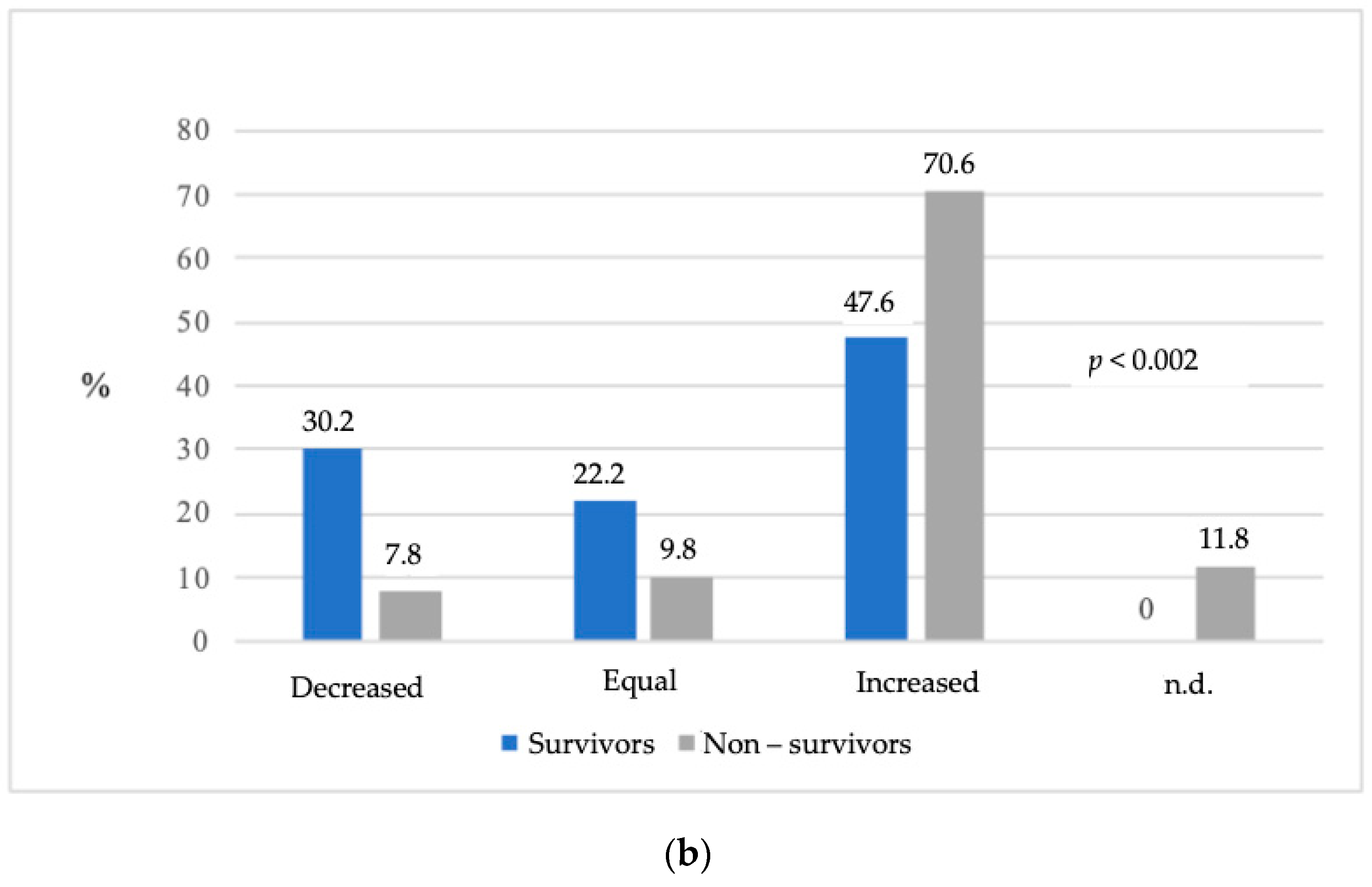 Medicina 57 01317 g002b 550