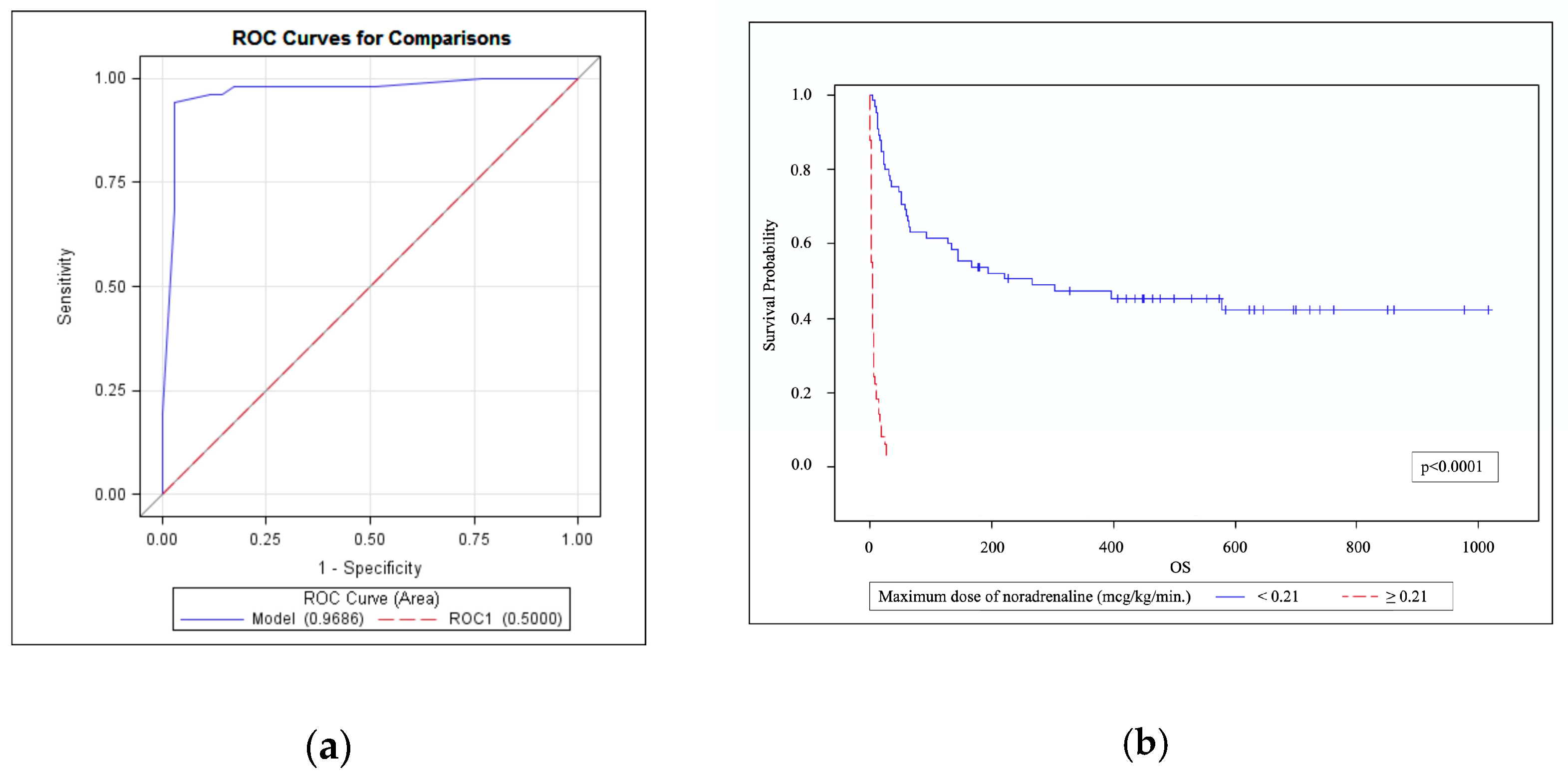 Medicina 57 01317 g003 550