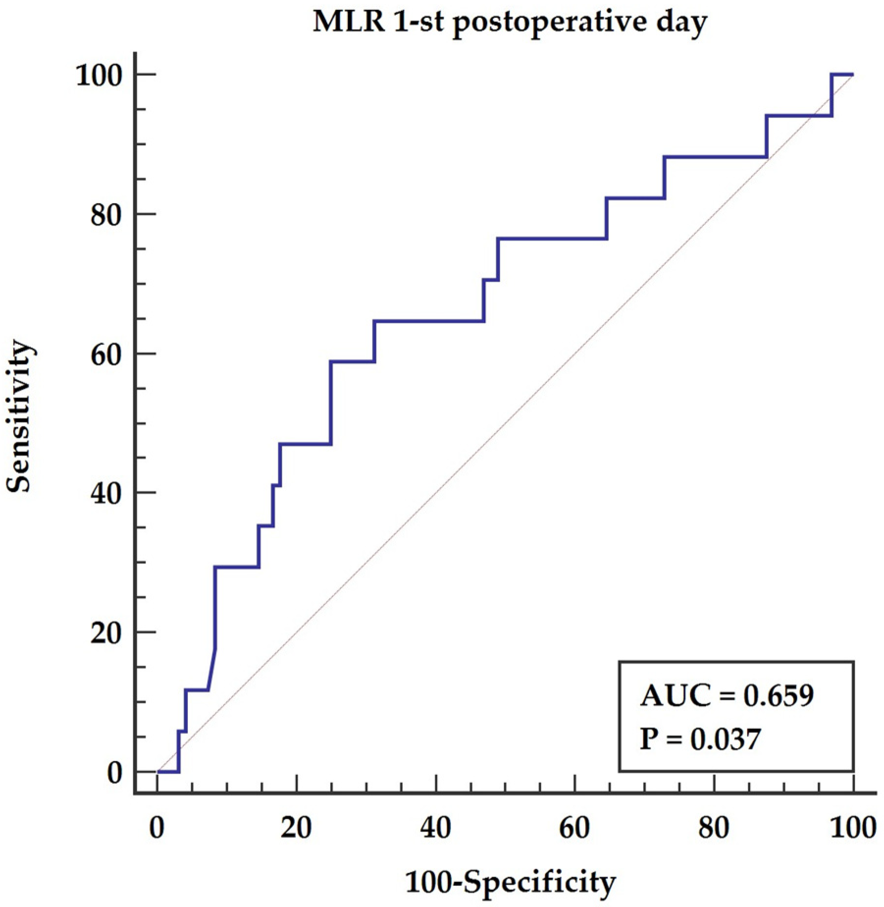 Medicina 57 01324 g001