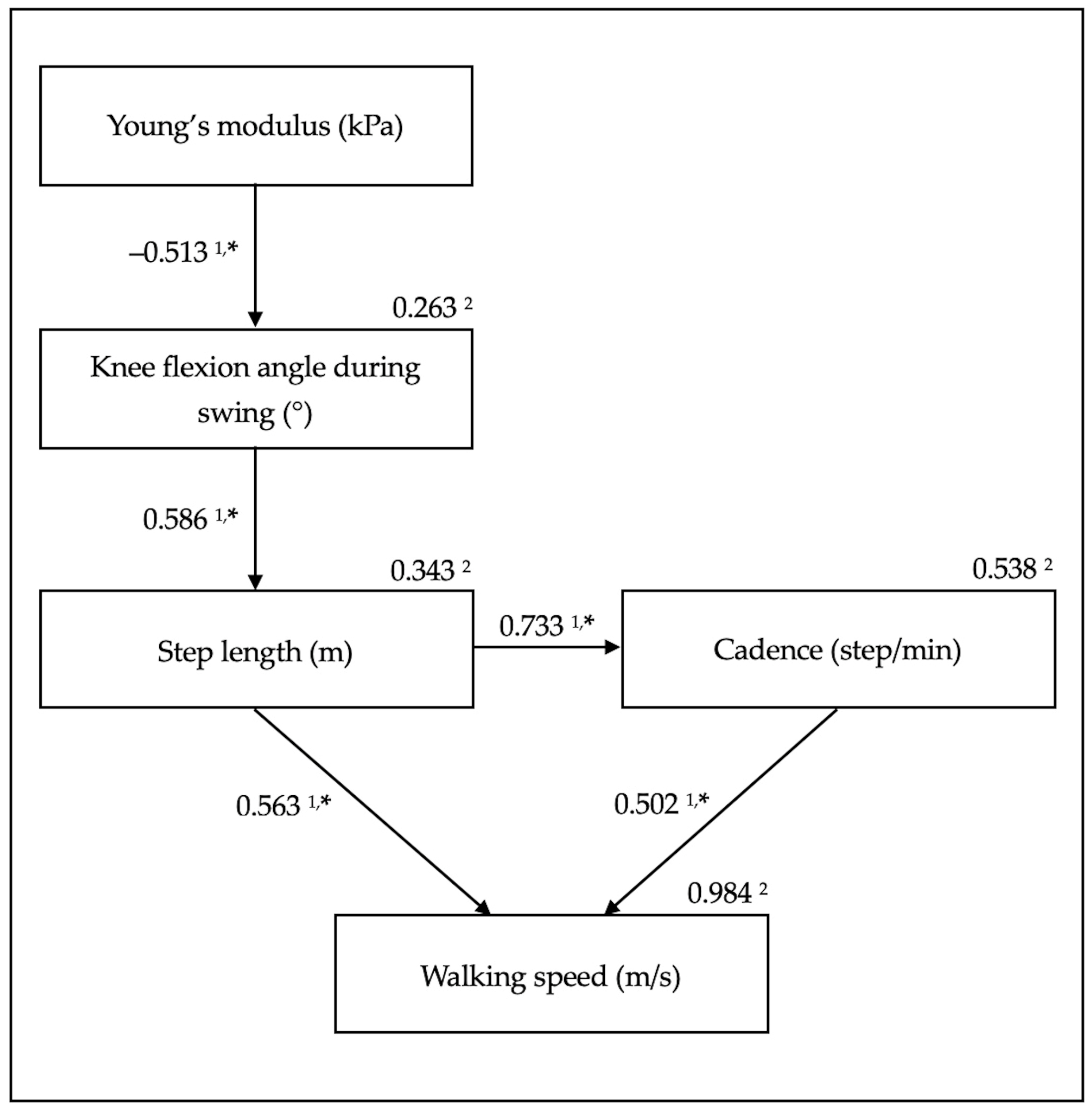 Medicina 57 01329 g001