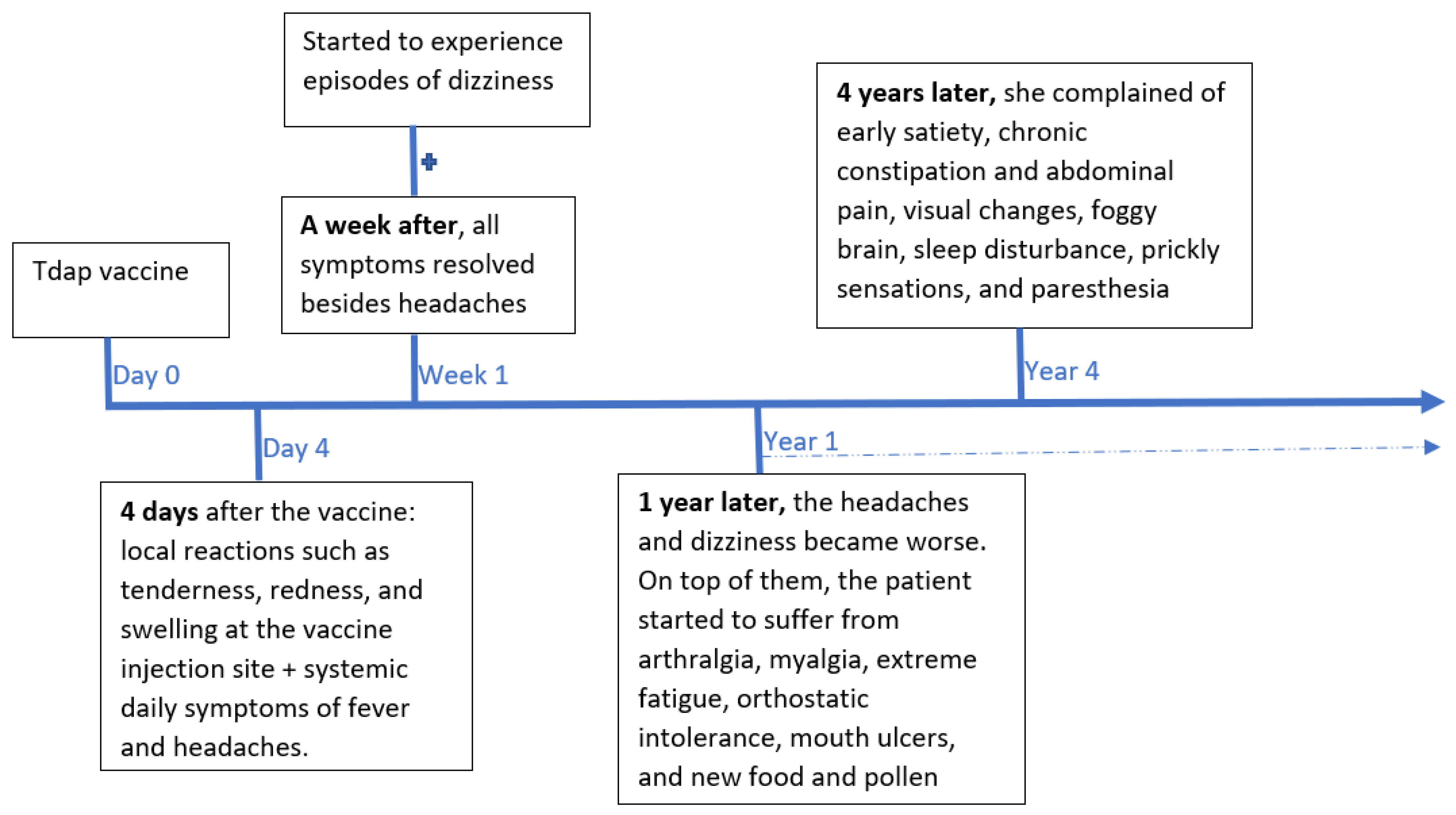 Medicina 57 01333 g002