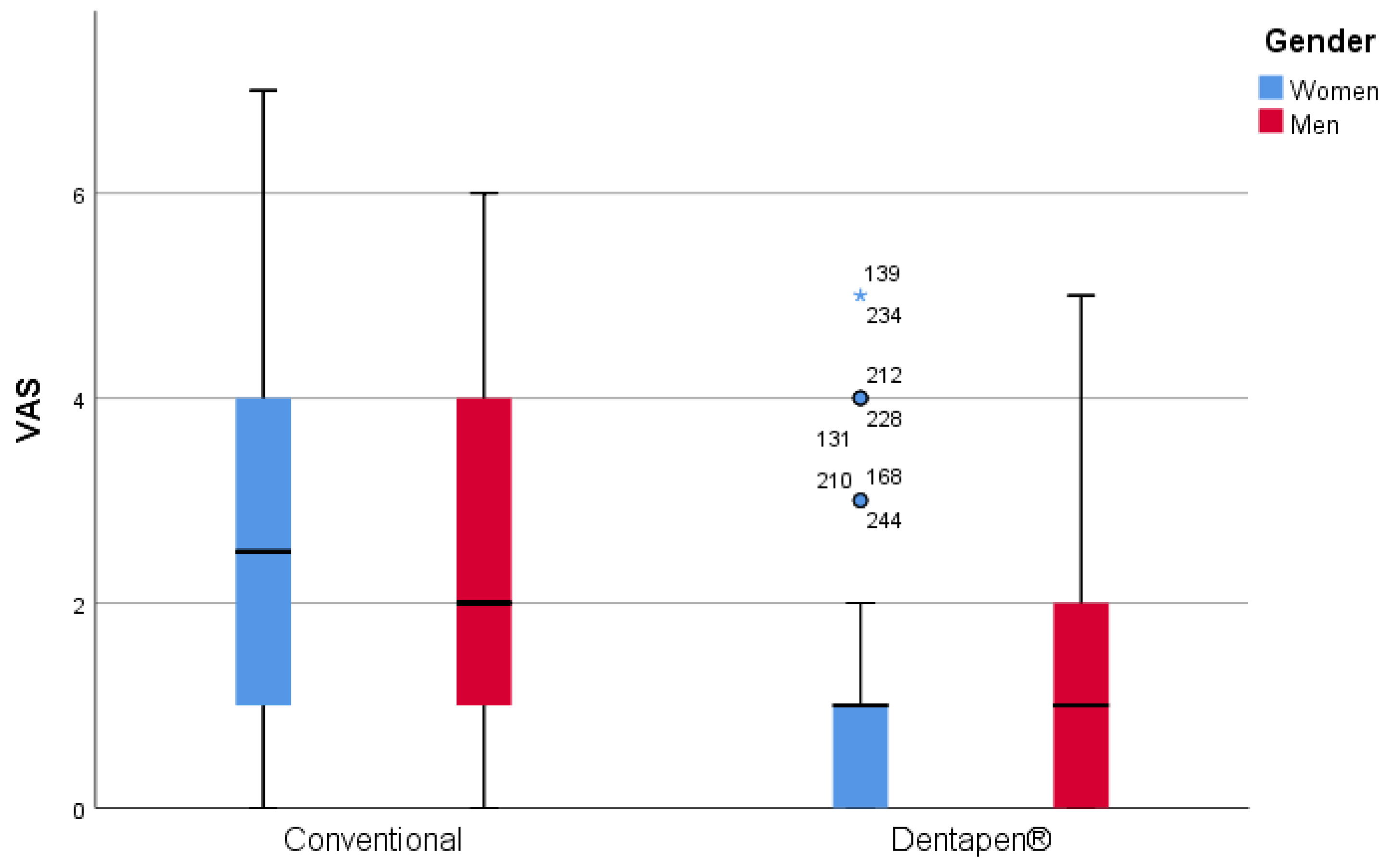 Medicina 57 01335 g003