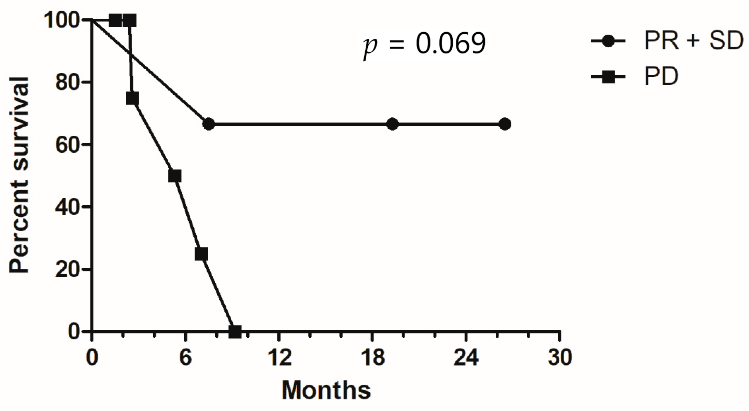 Medicina 57 01339 g002 550