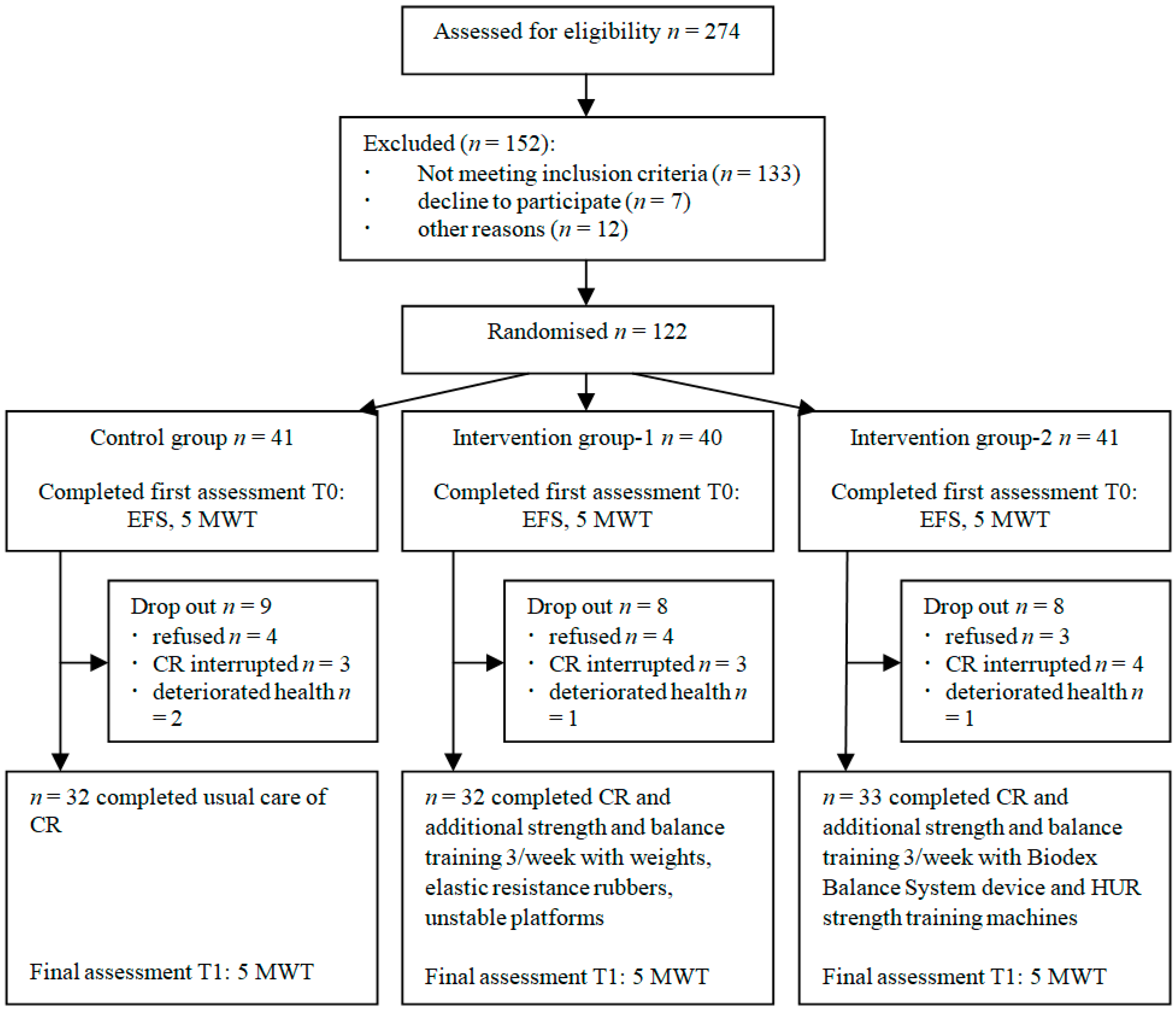 Medicina 57 01344 g001 550