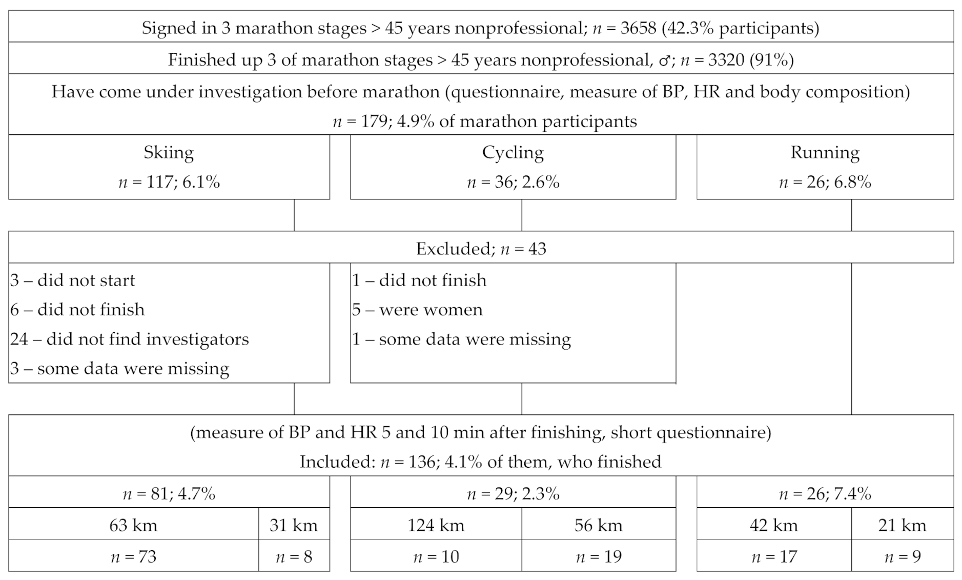 Medicina 57 01346 g001 550