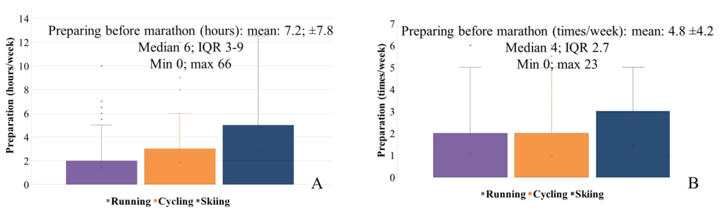 Medicina 57 01346 g002 550