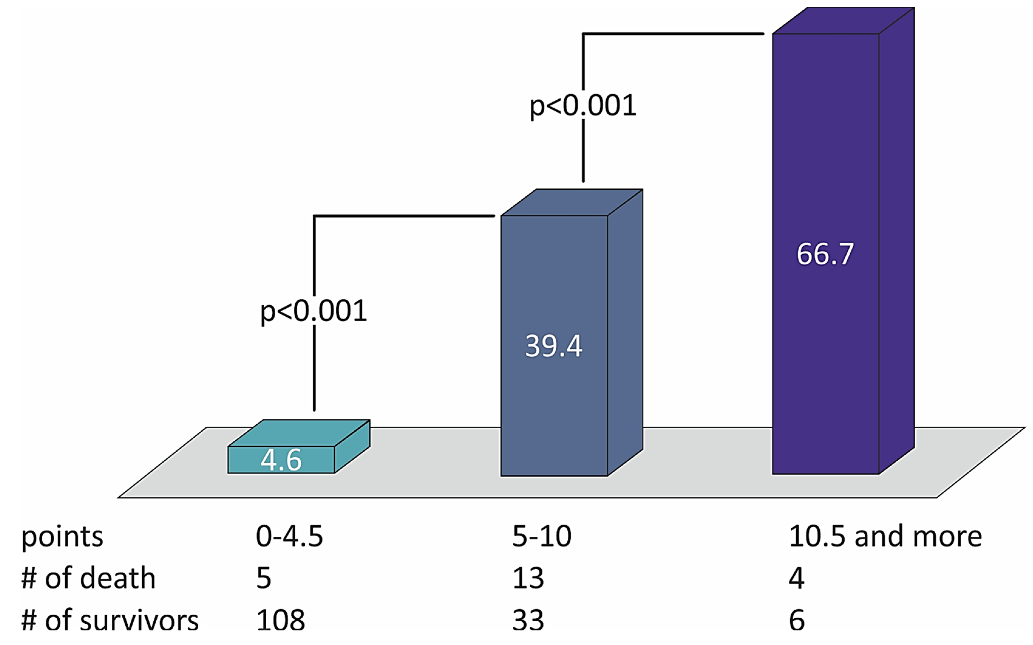 Medicina 57 01349 g002 Medicina 57 01349 g002