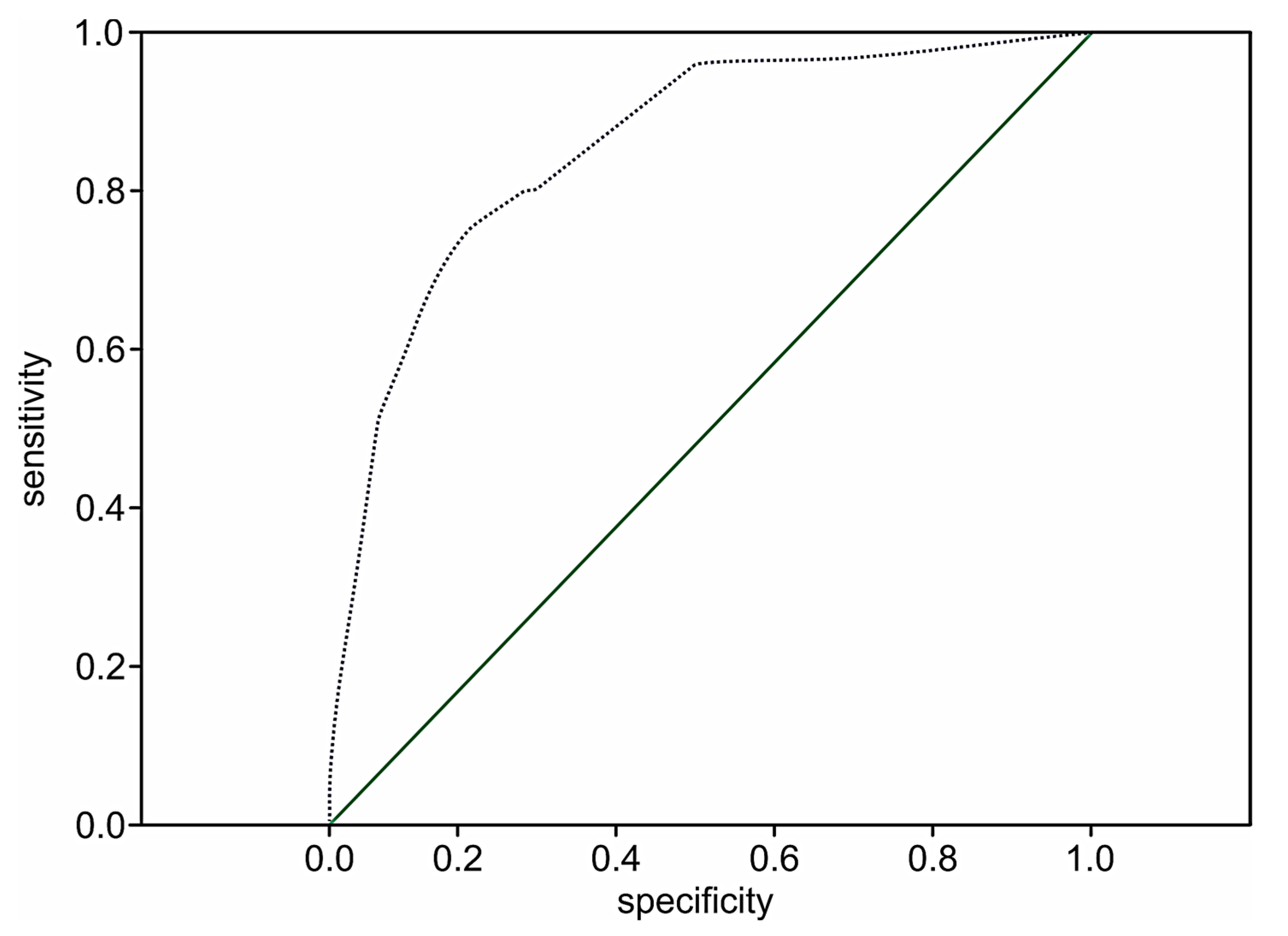 Medicina 57 01349 g005 Medicina 57 01349 g005