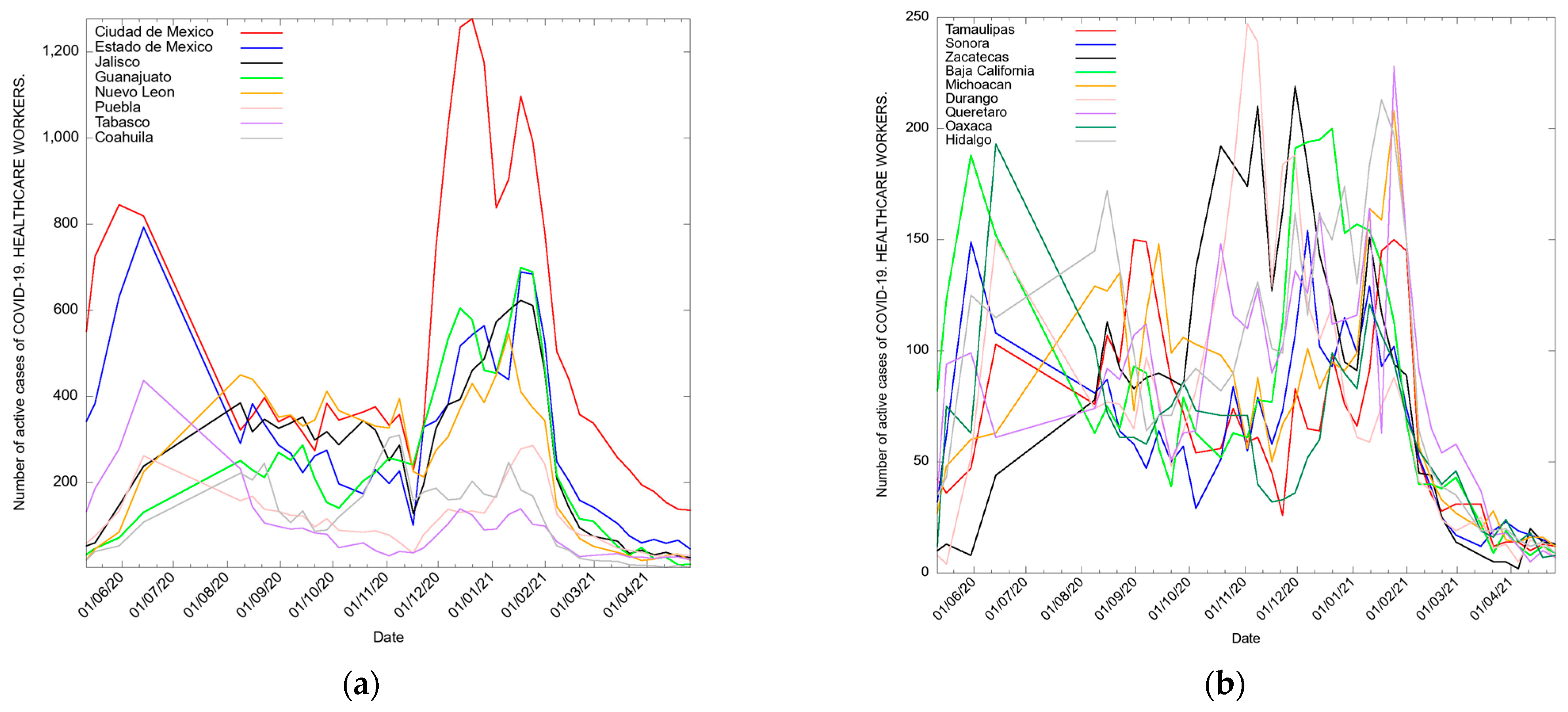 Medicina 57 01353 g001a