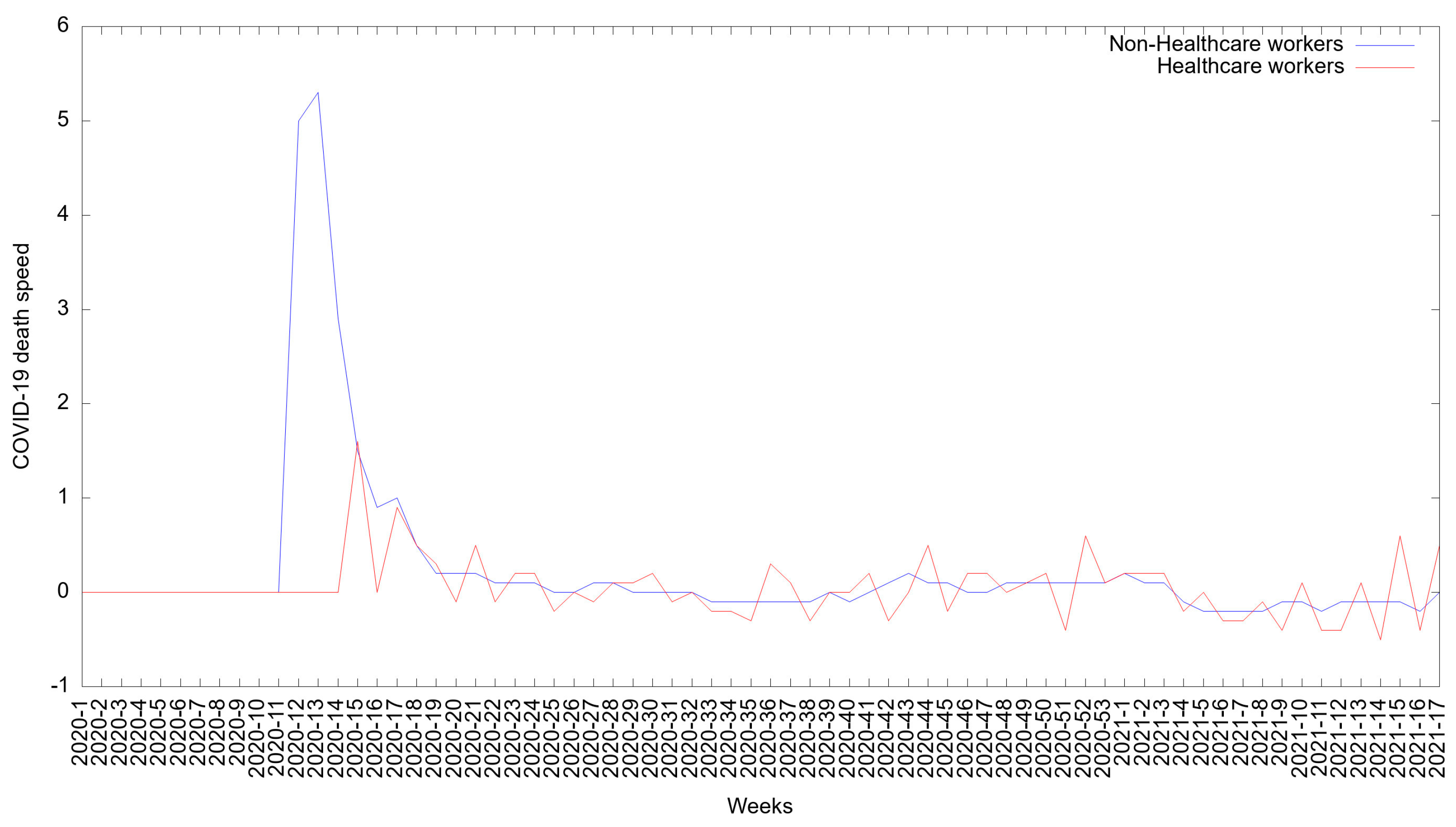 Medicina 57 01353 g005
