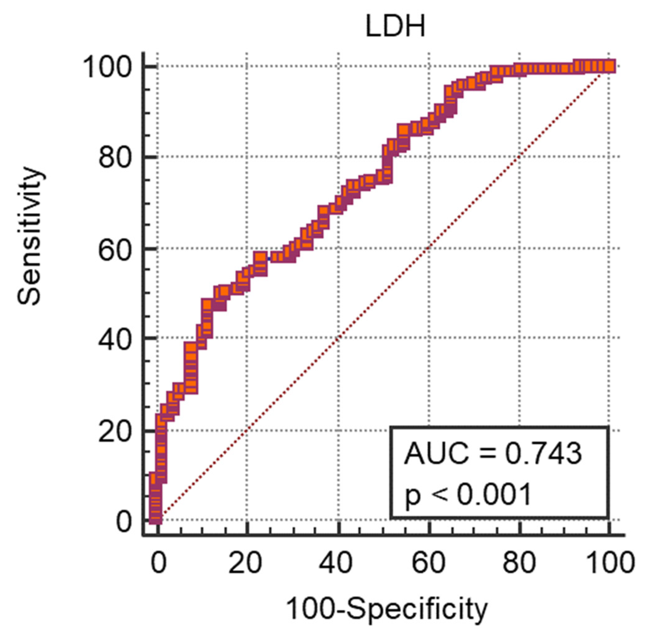 Medicina 57 01356 g001