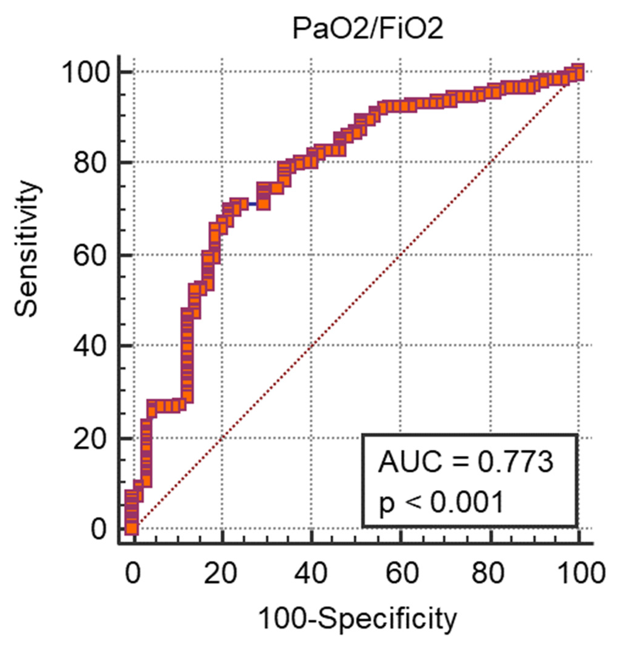 Medicina 57 01356 g002
