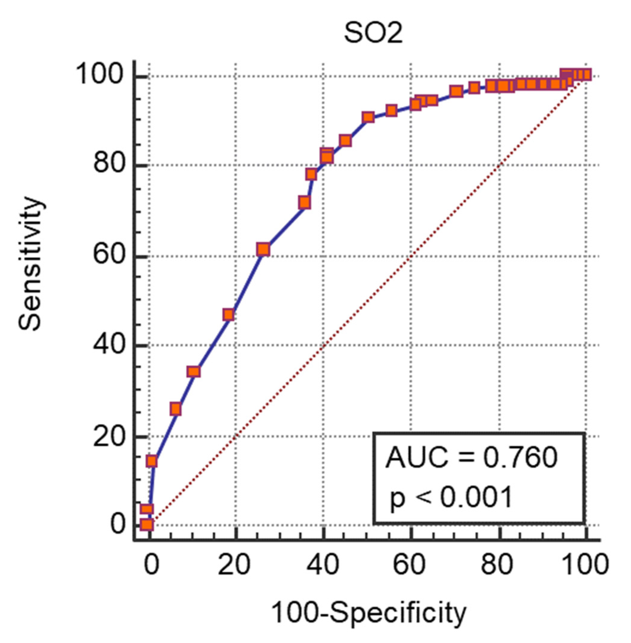 Medicina 57 01356 g003