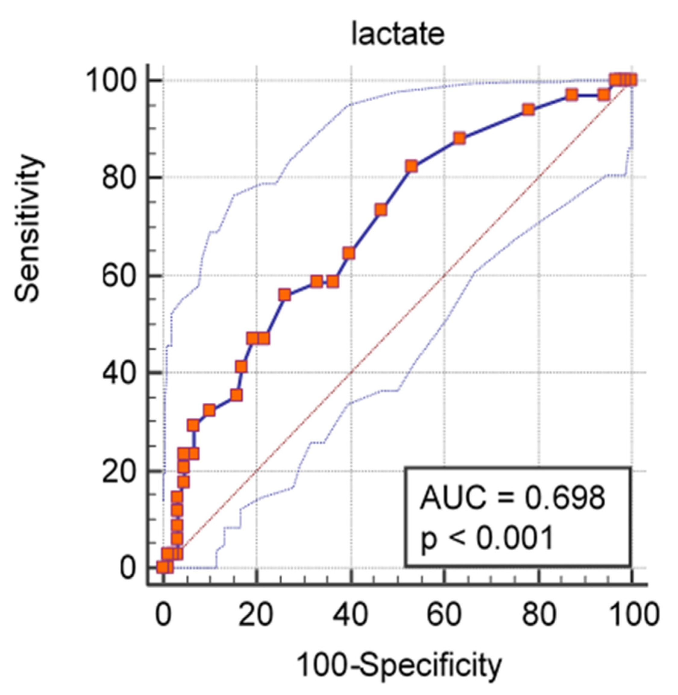 Medicina 57 01356 g004