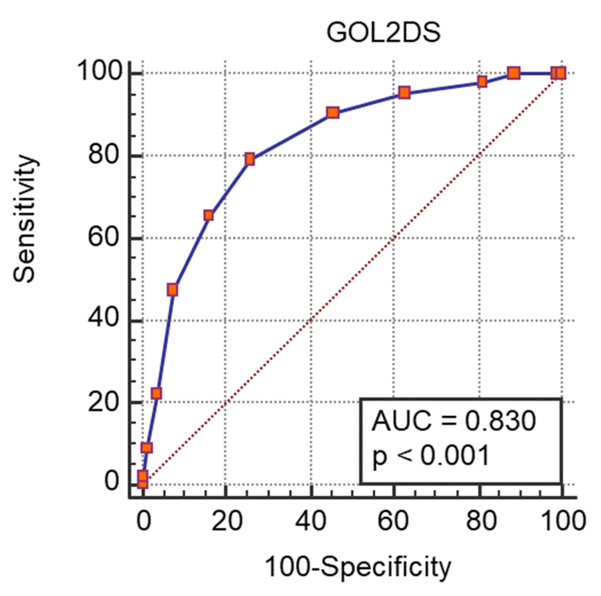 Medicina 57 01356 g005