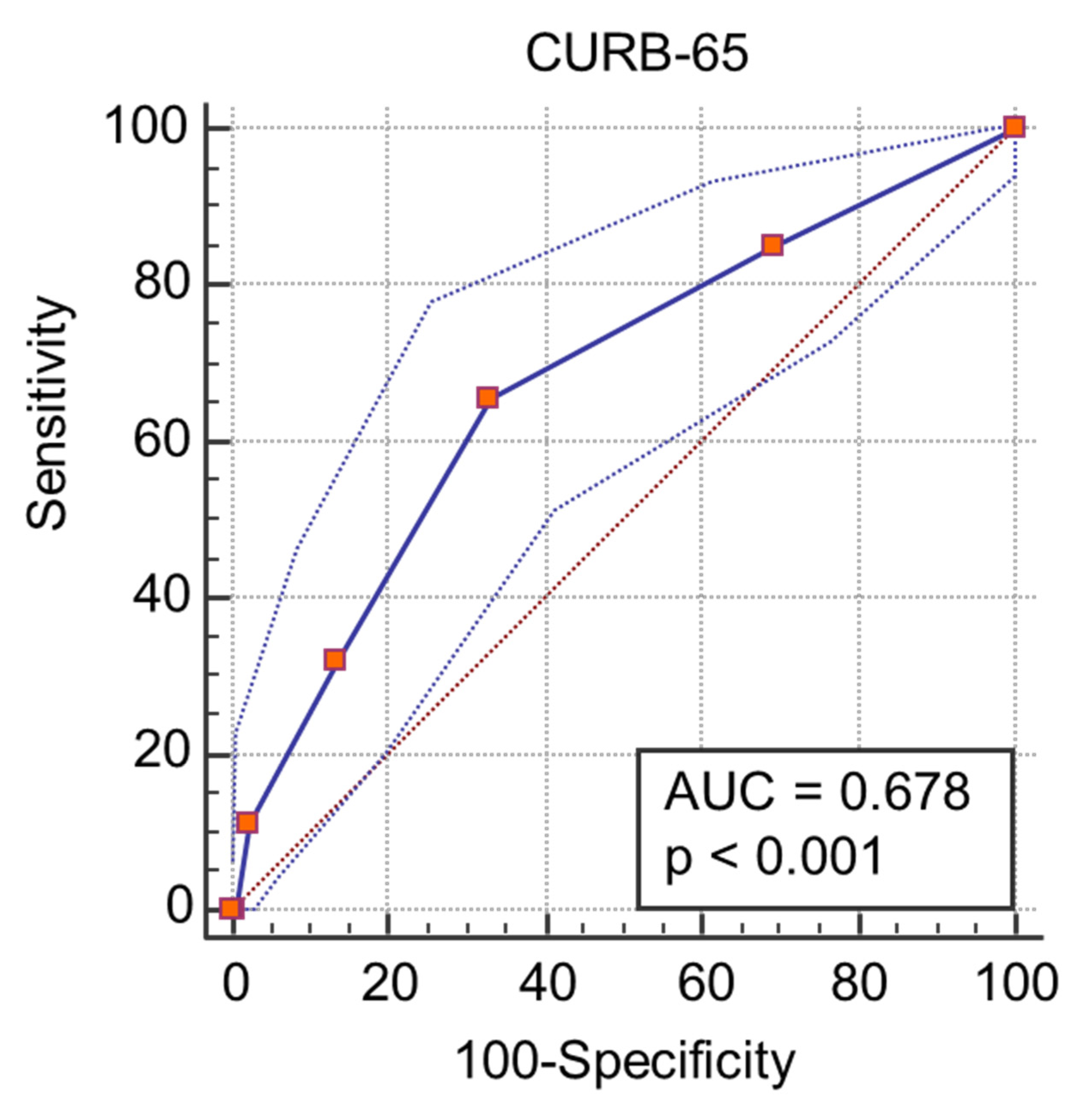 Medicina 57 01356 g006