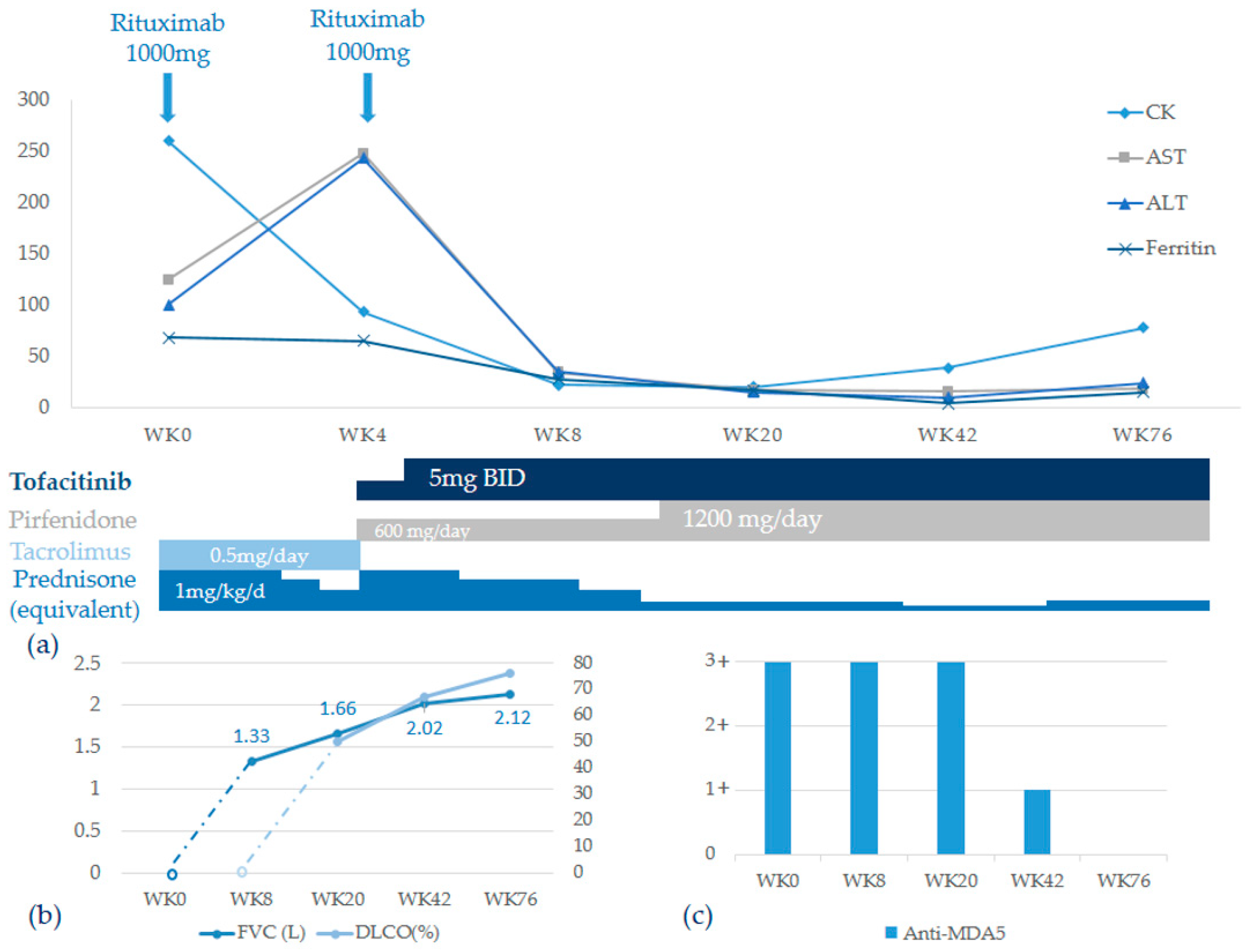 Medicina 57 01358 g002 550