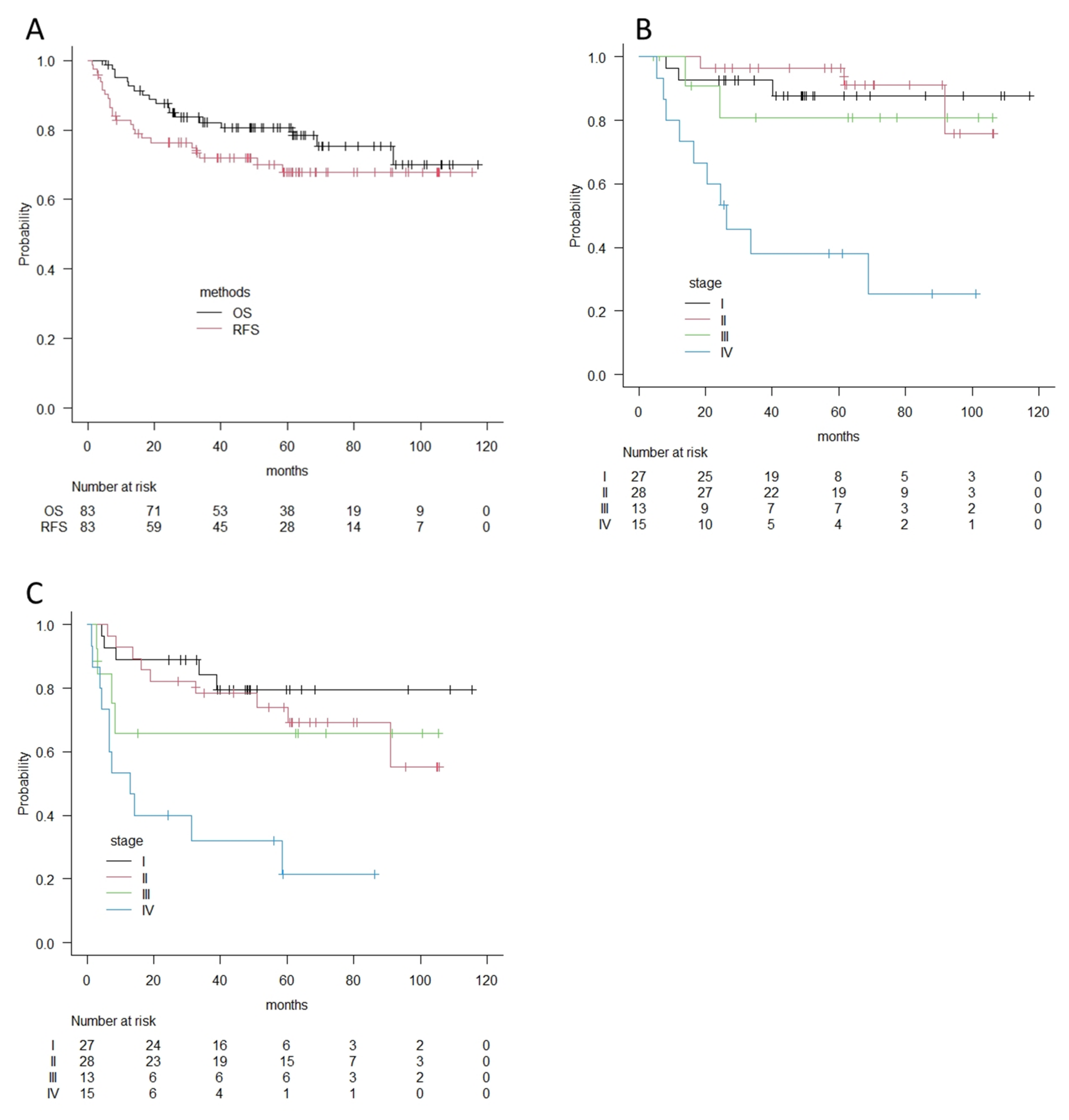 Medicina 57 01361 g002 550