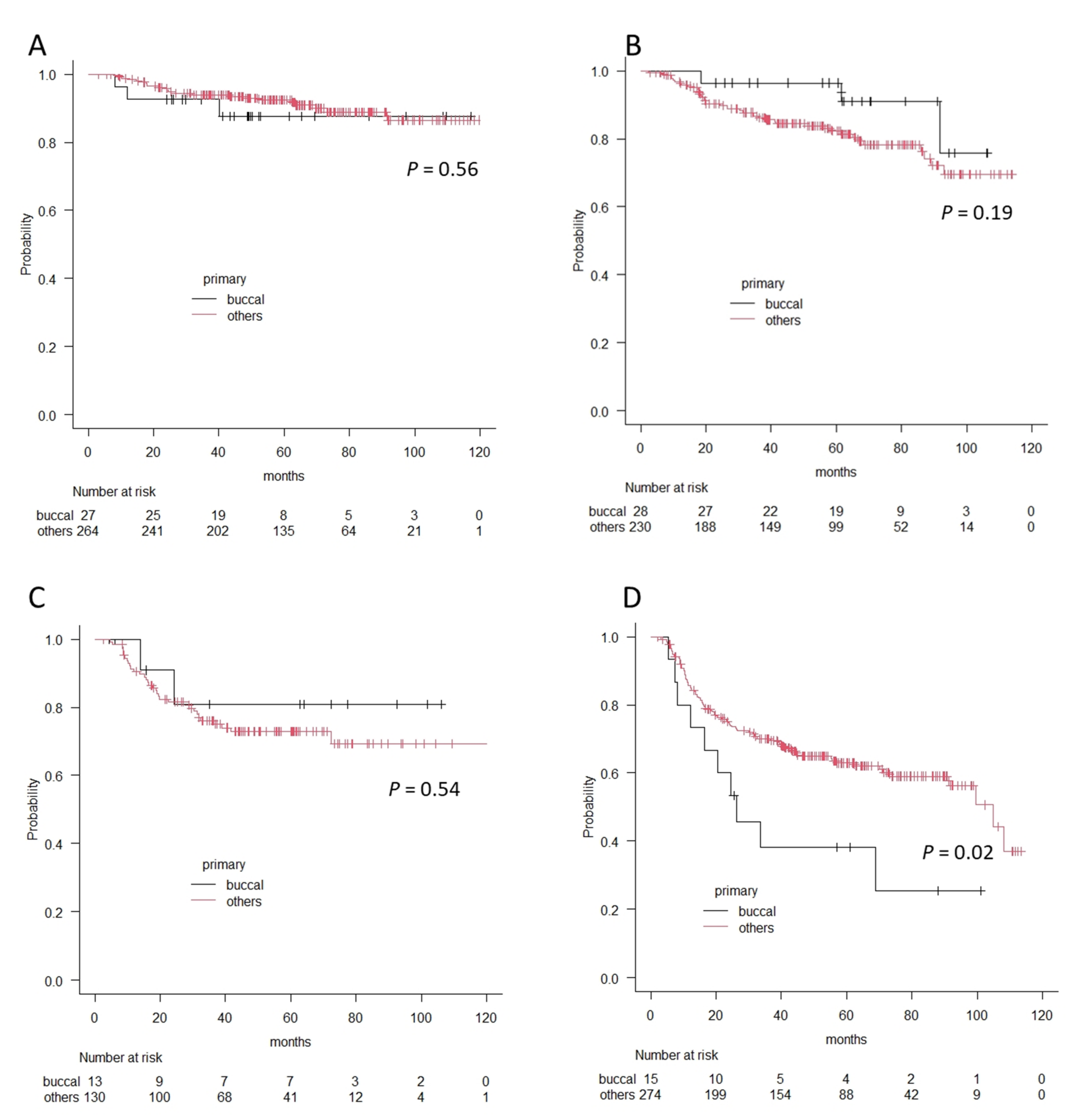 Medicina 57 01361 g003 550