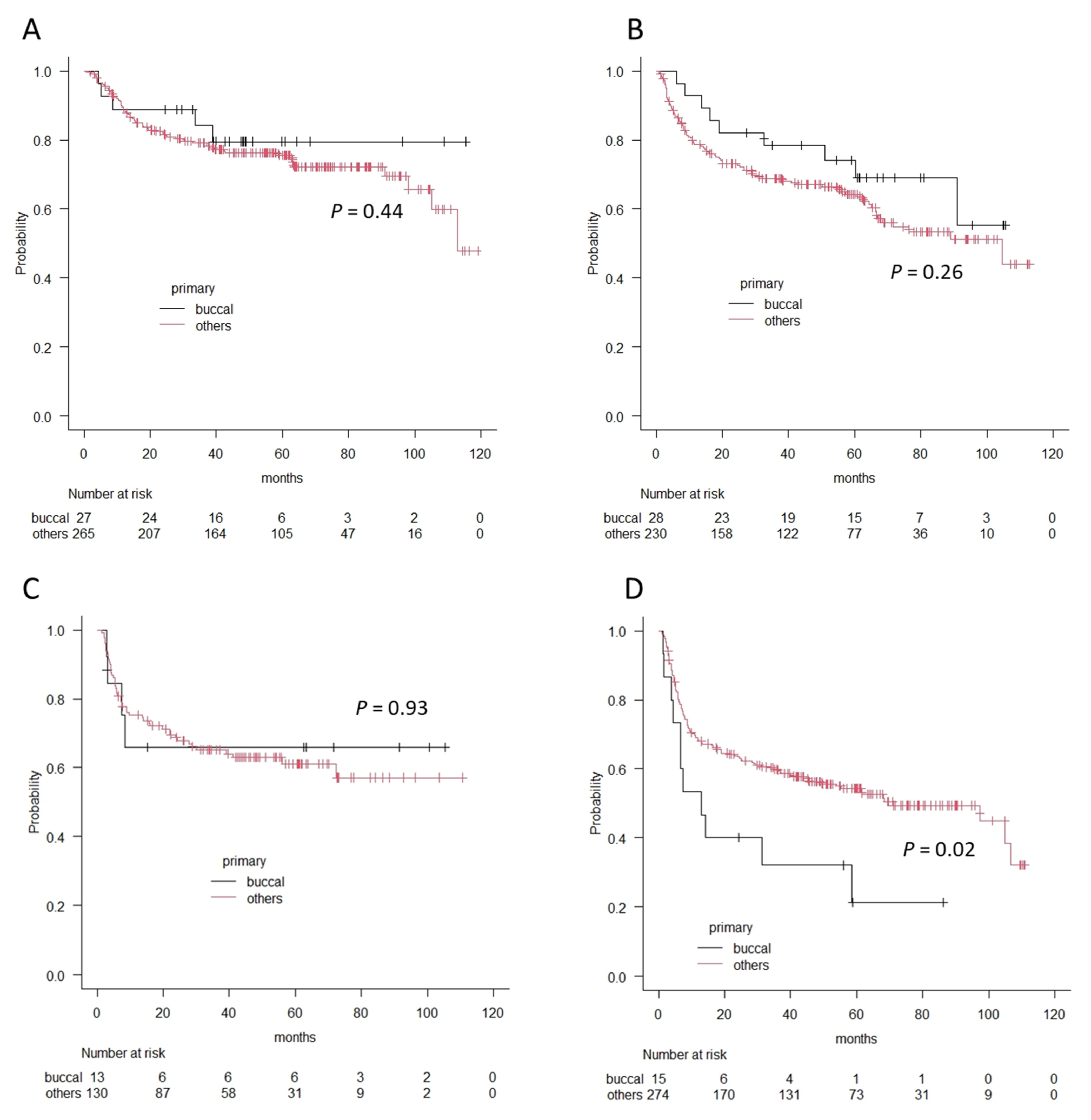 Medicina 57 01361 g004 550