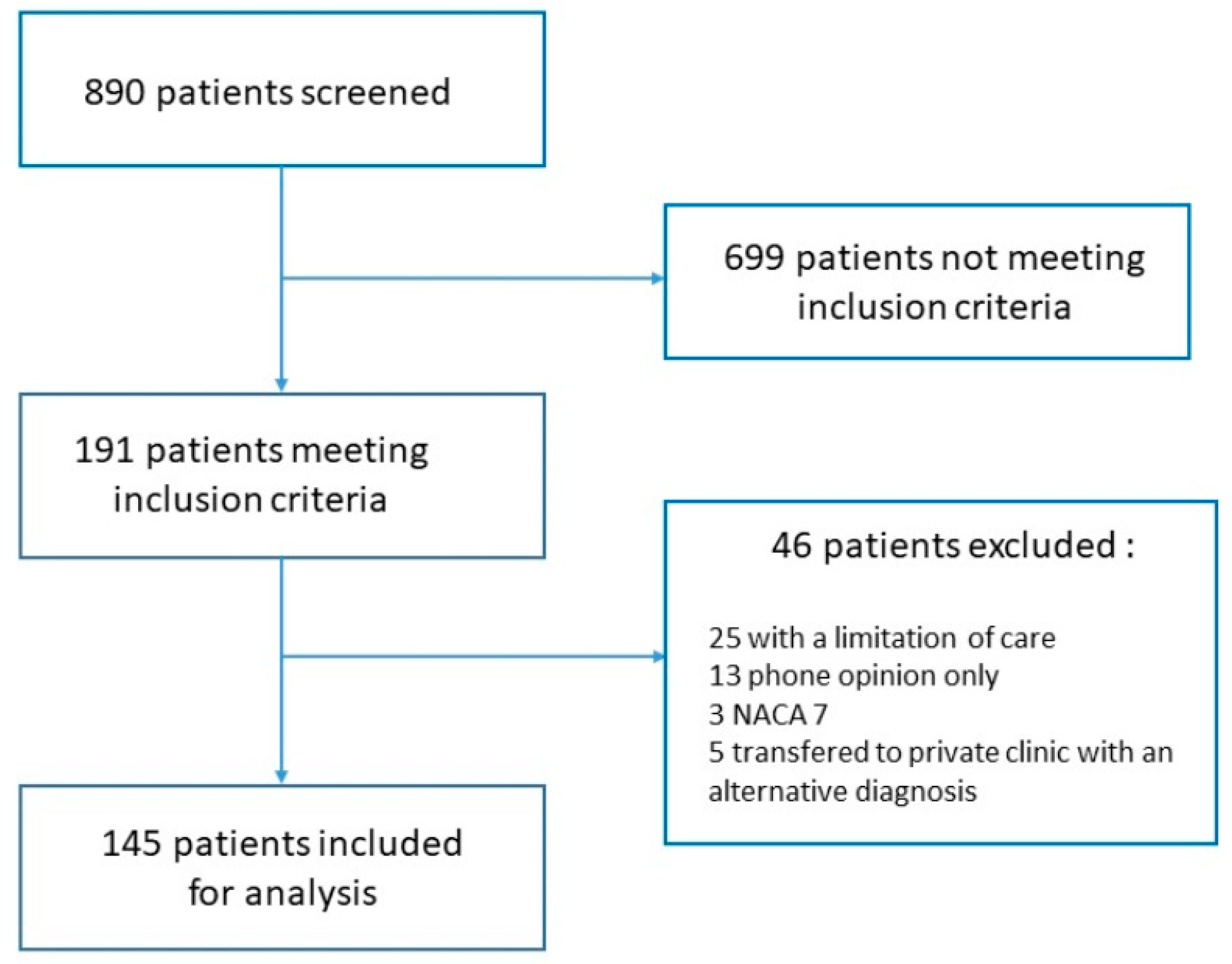 Medicina 57 01362 g001