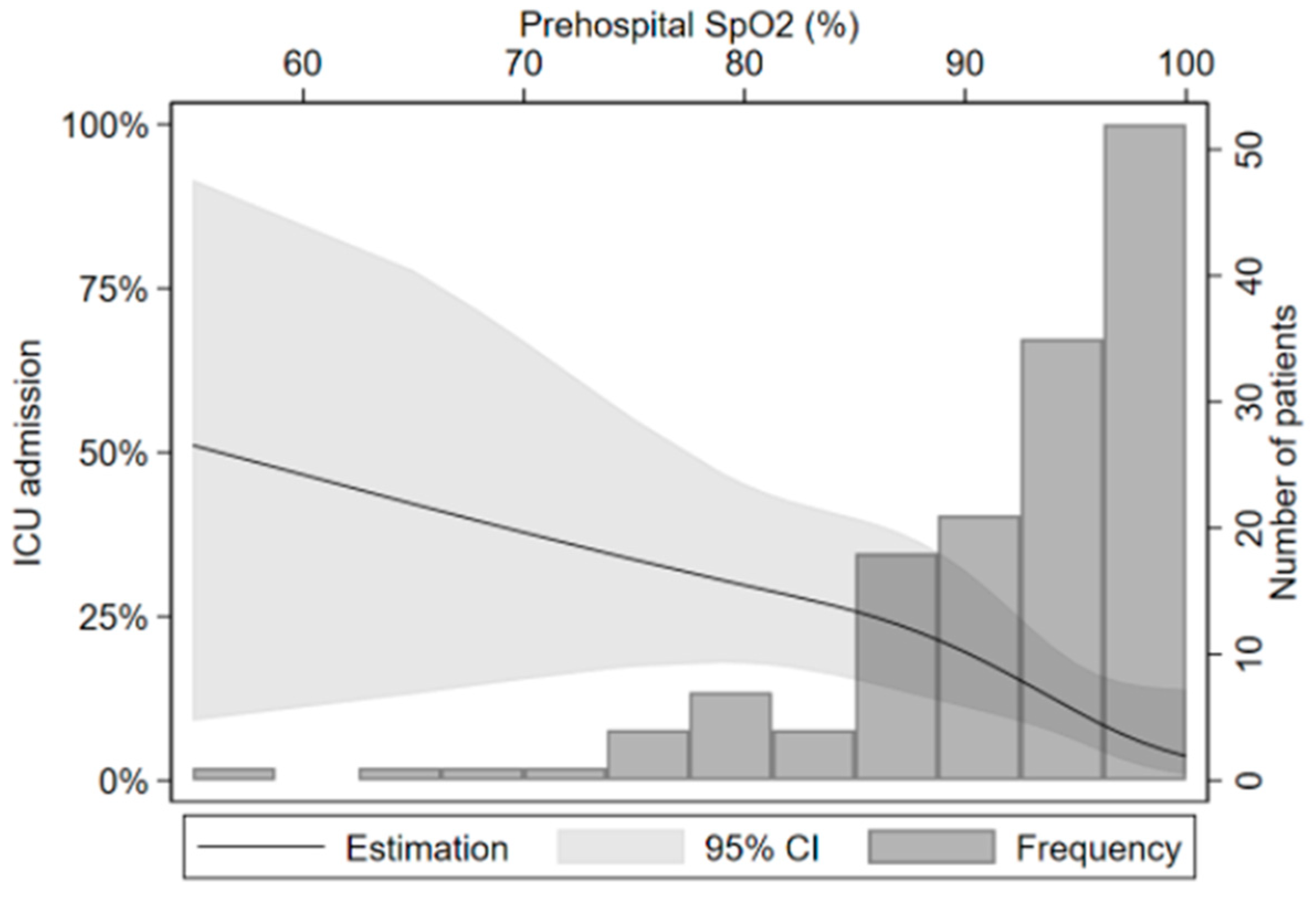 Medicina 57 01362 g002