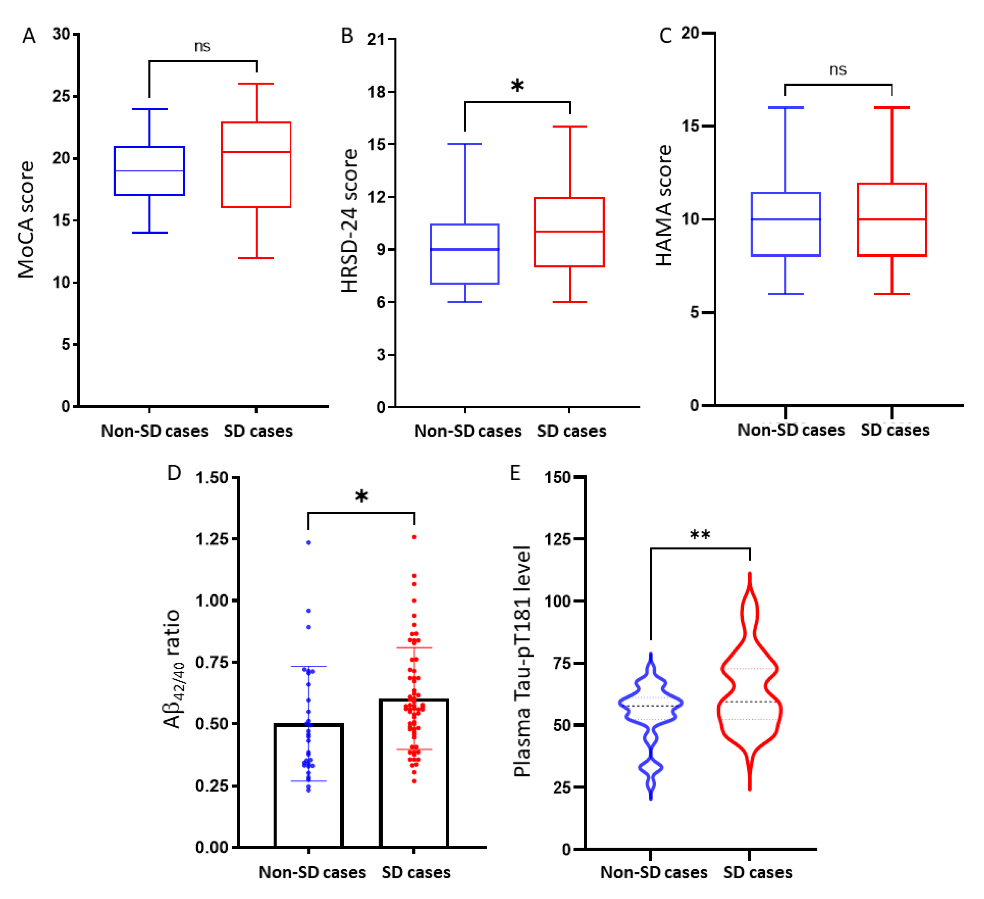 Medicina 57 01366 g002 550