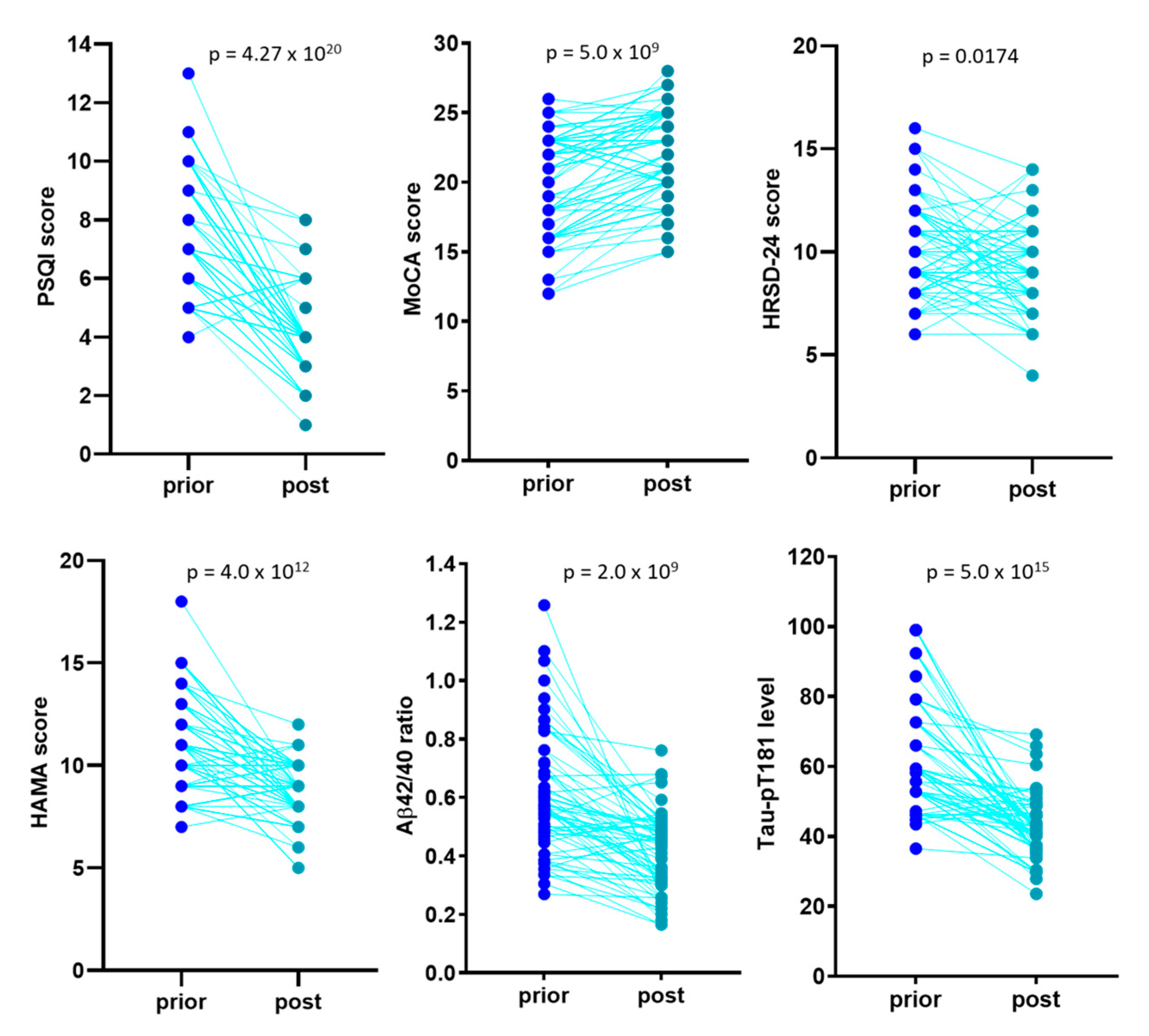 Medicina 57 01366 g003 550
