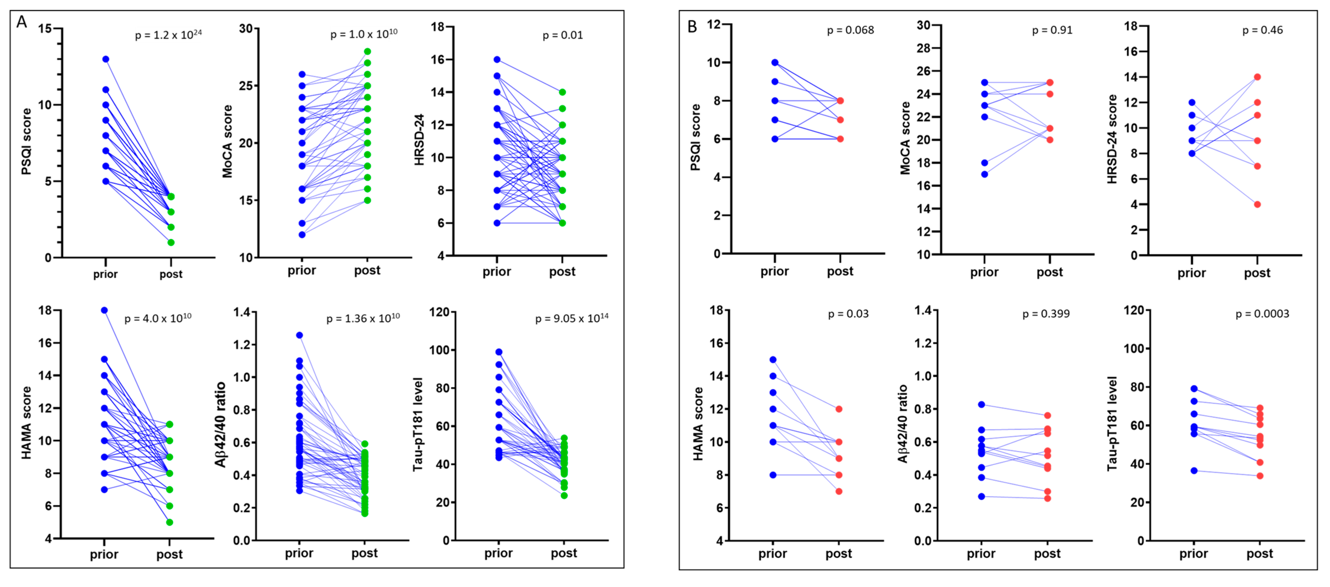 Medicina 57 01366 g004 550