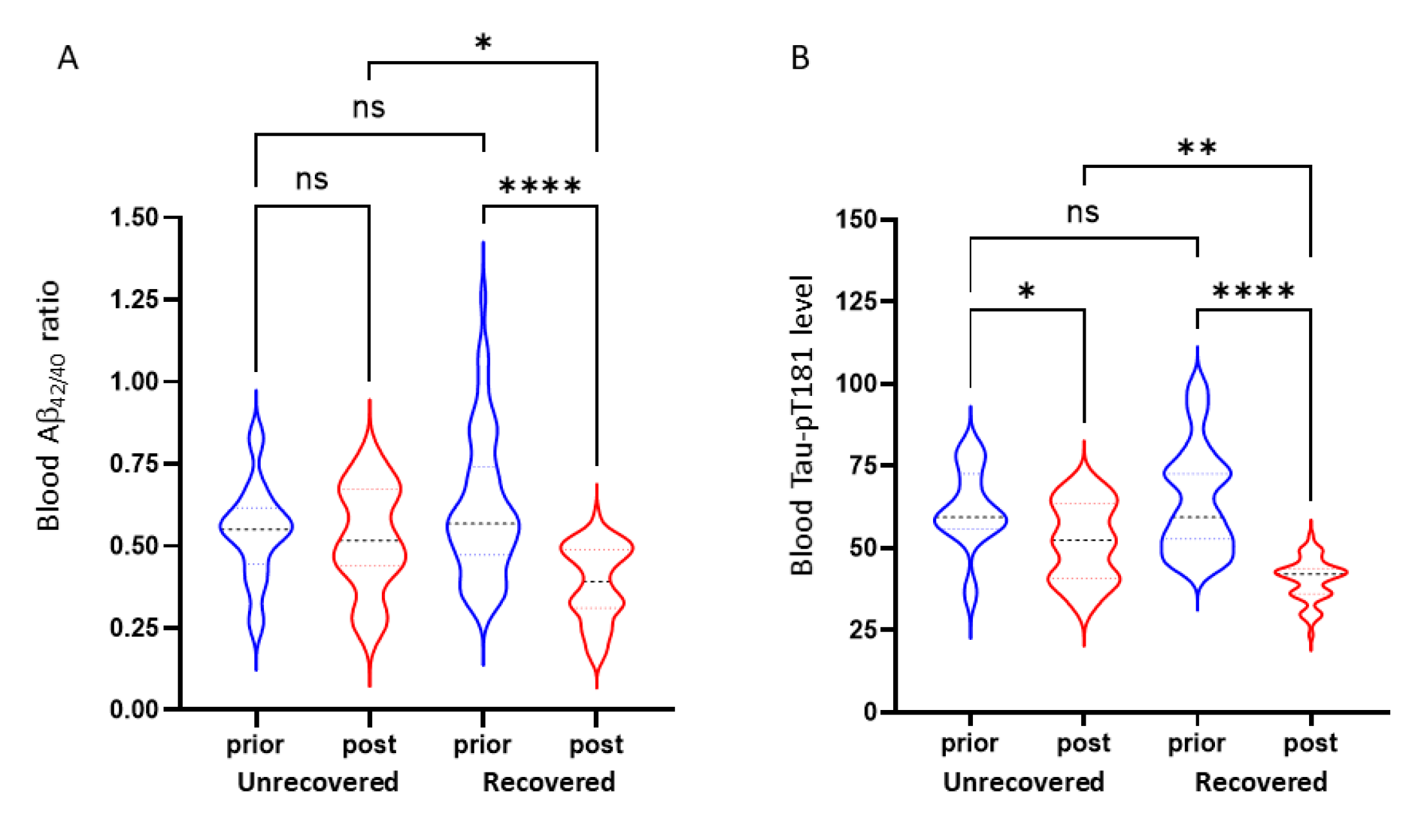 Medicina 57 01366 g005 550
