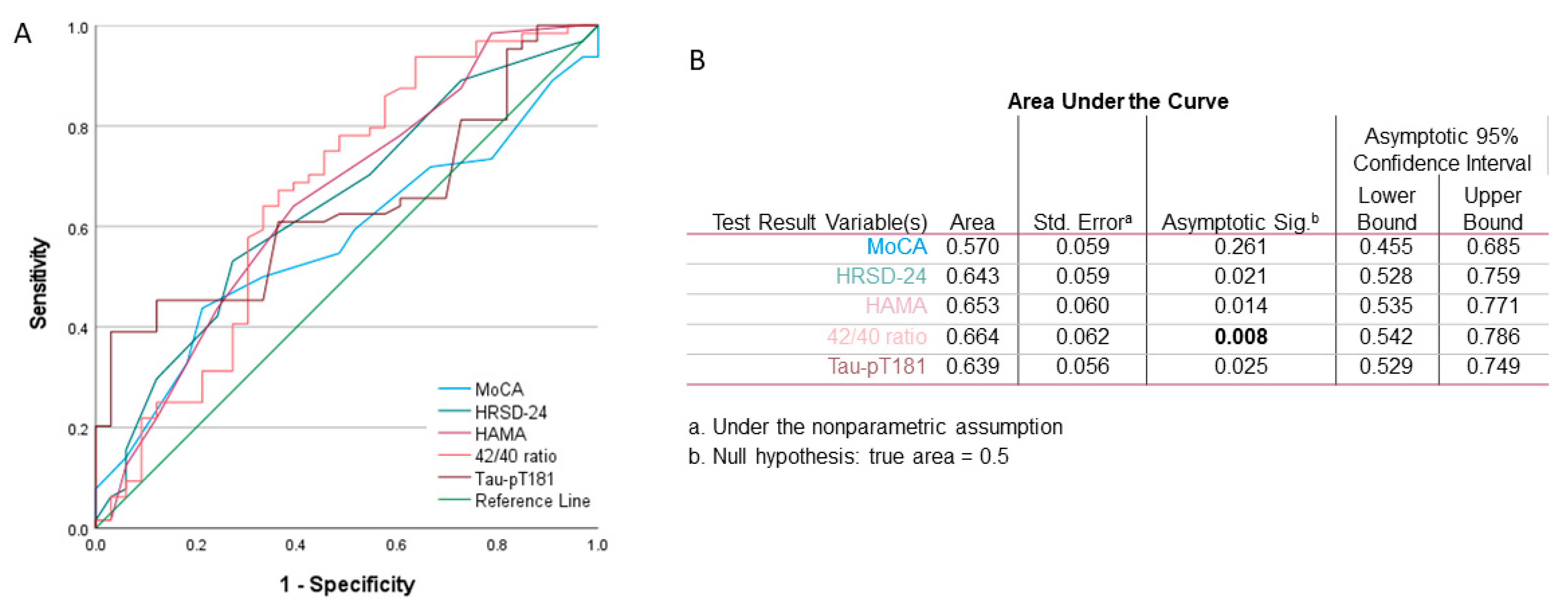 Medicina 57 01366 g006 550