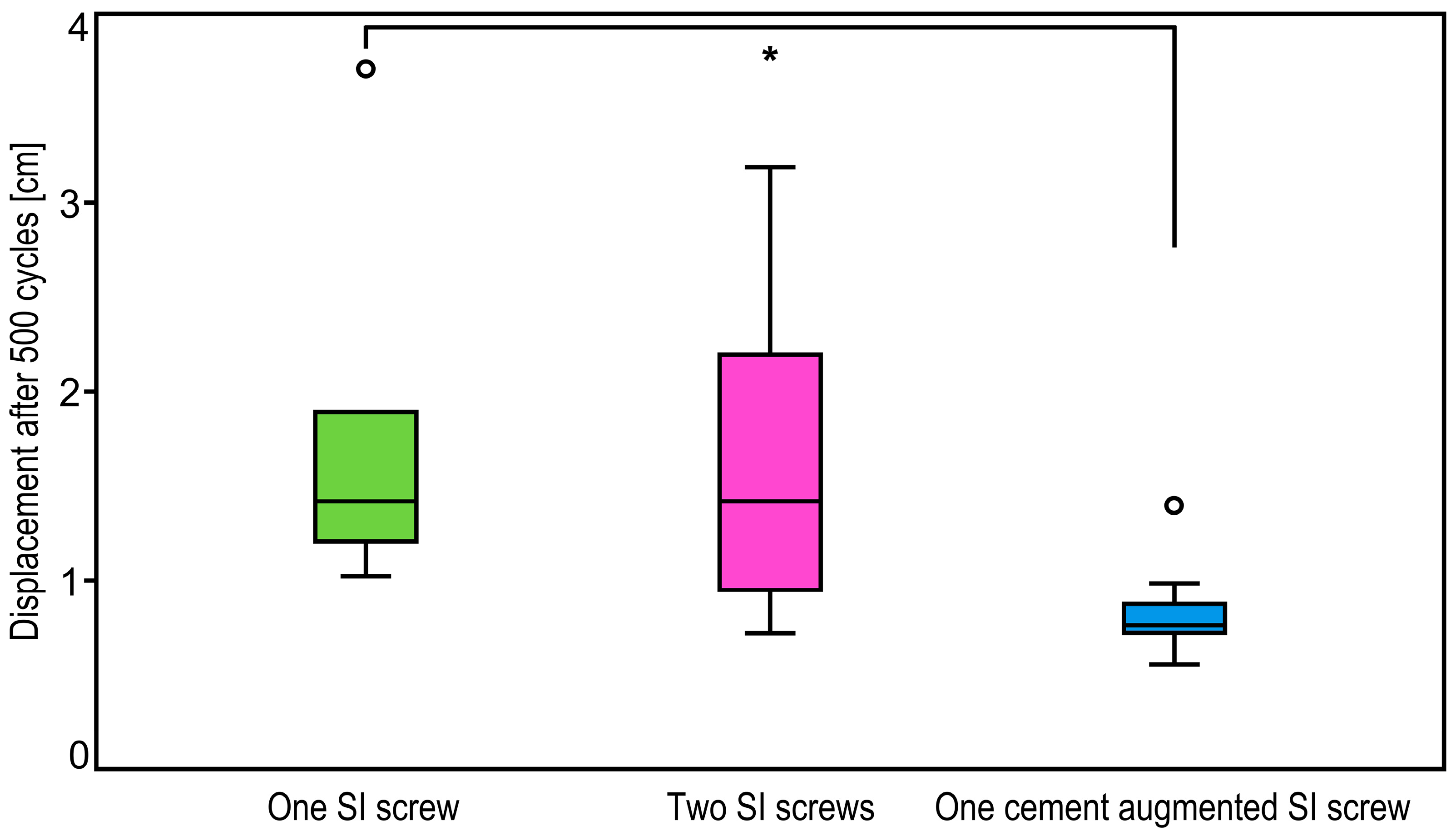 Medicina 57 01368 g005