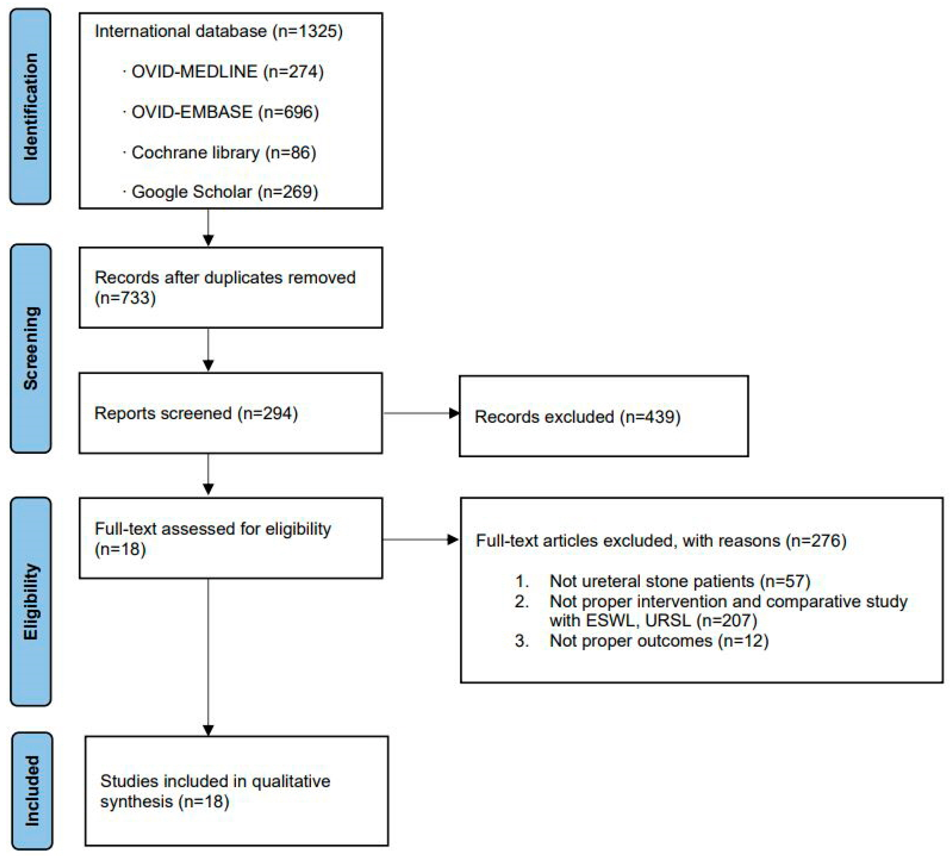 Medicina 57 01369 g001