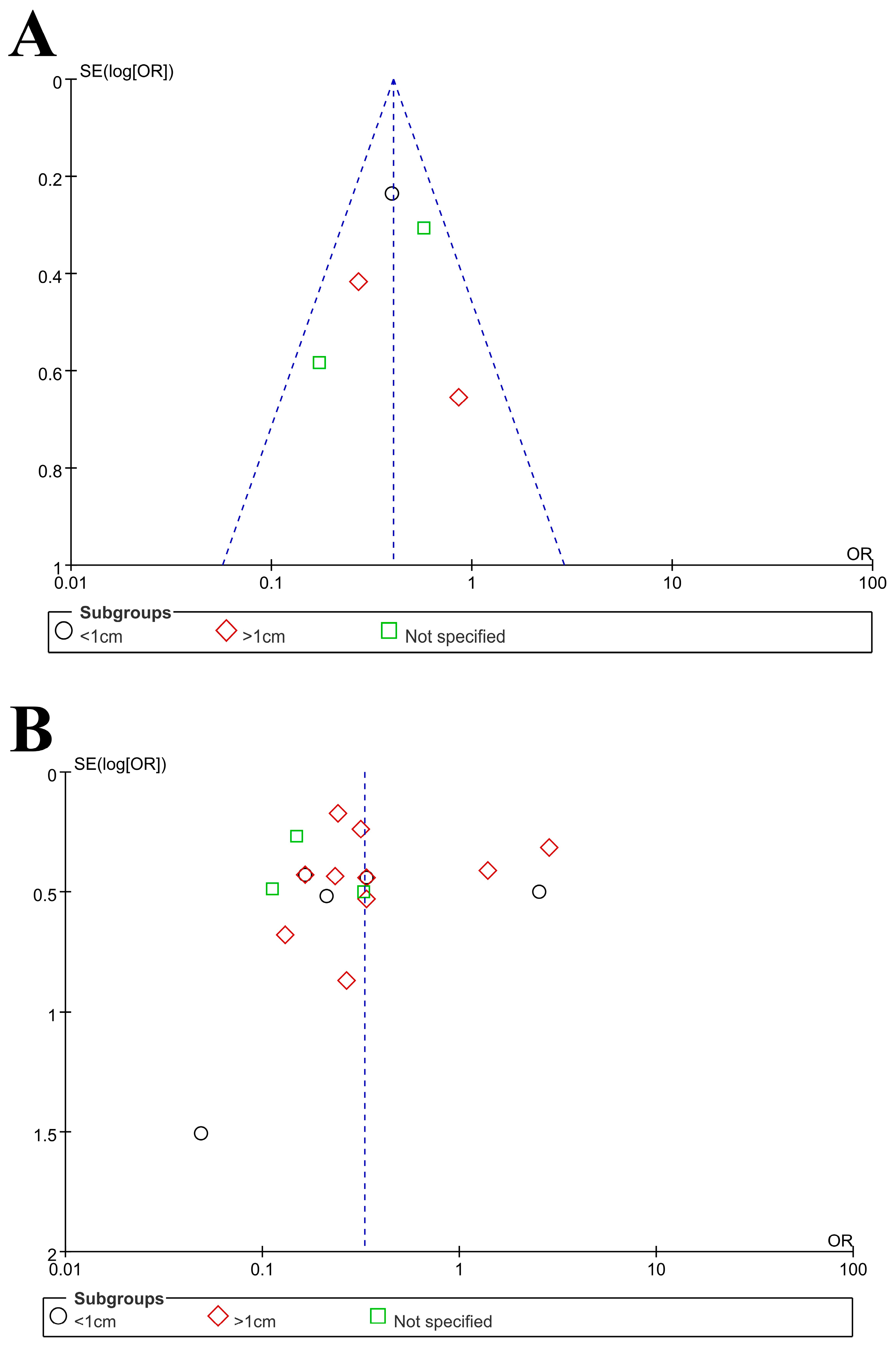 Medicina 57 01369 g002a