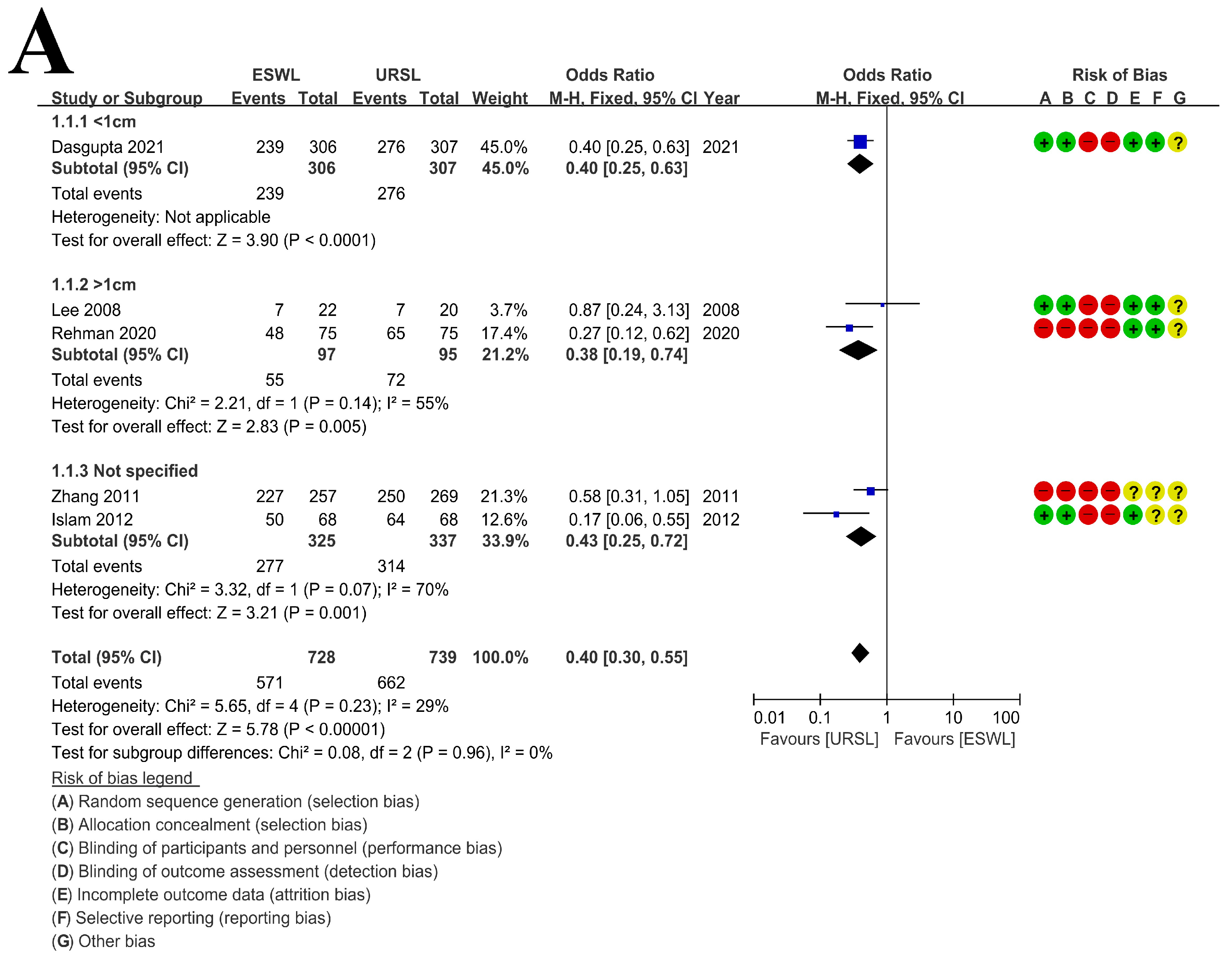 Medicina 57 01369 g003a