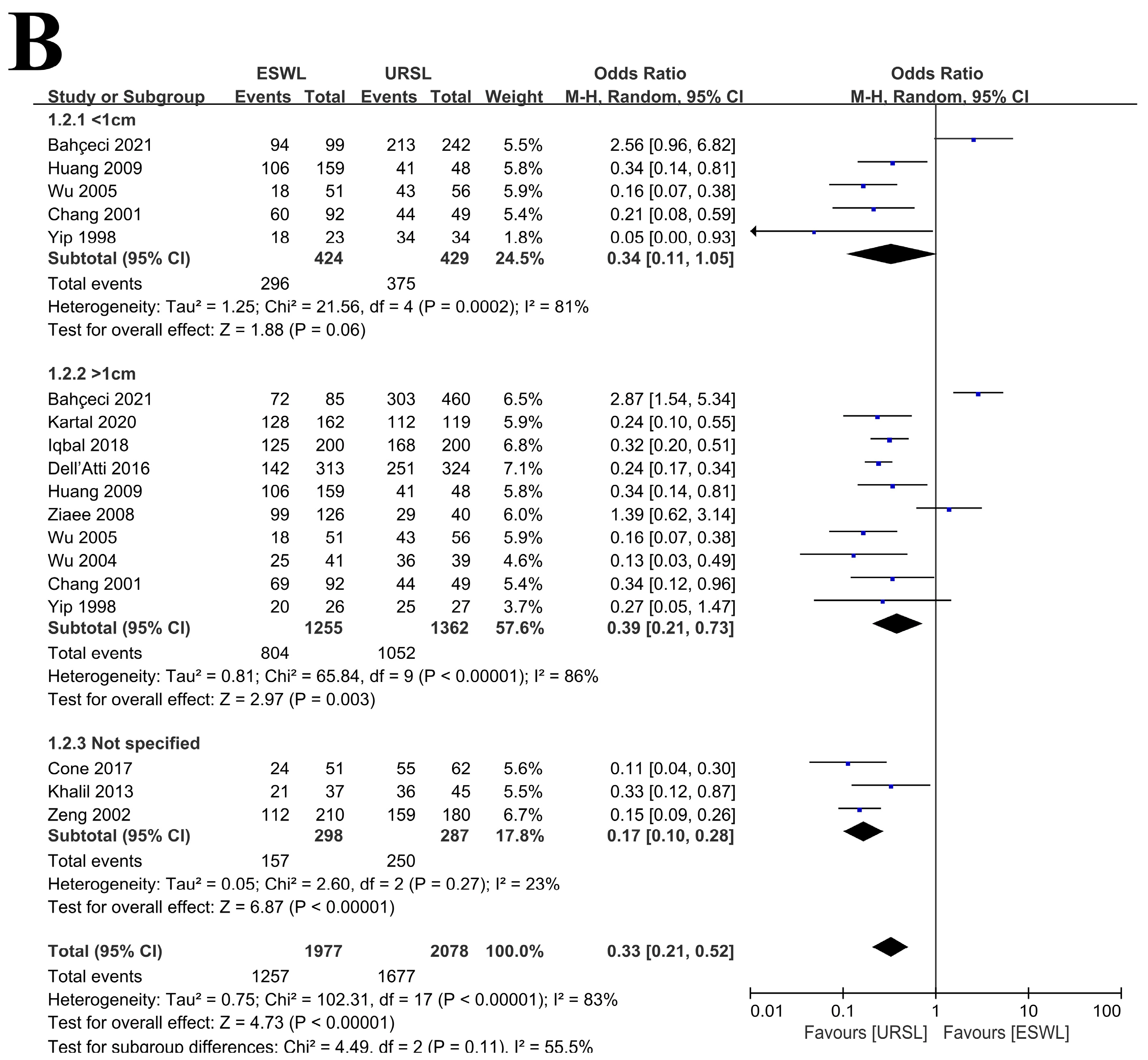 Medicina 57 01369 g003b