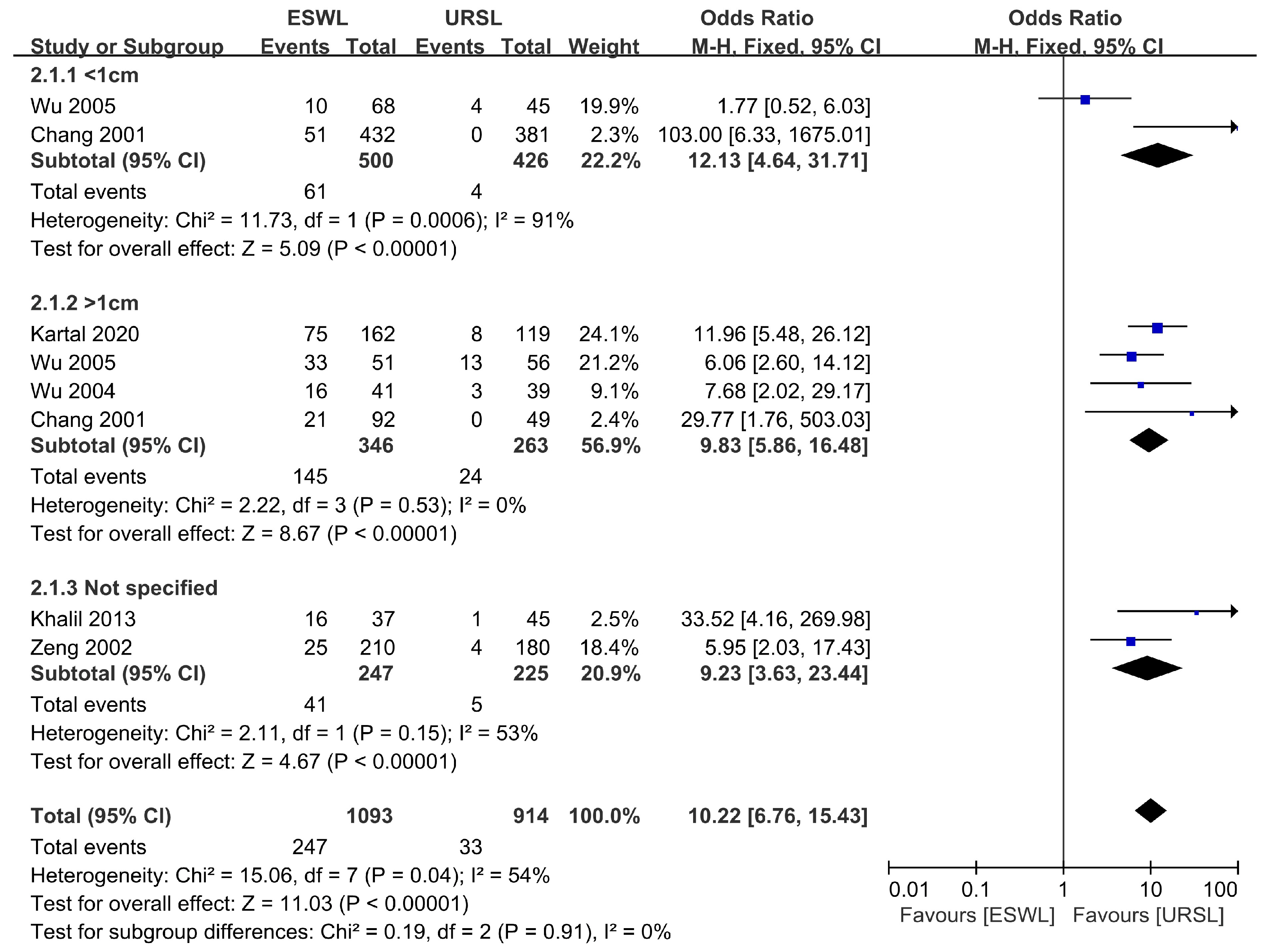 Medicina 57 01369 g004