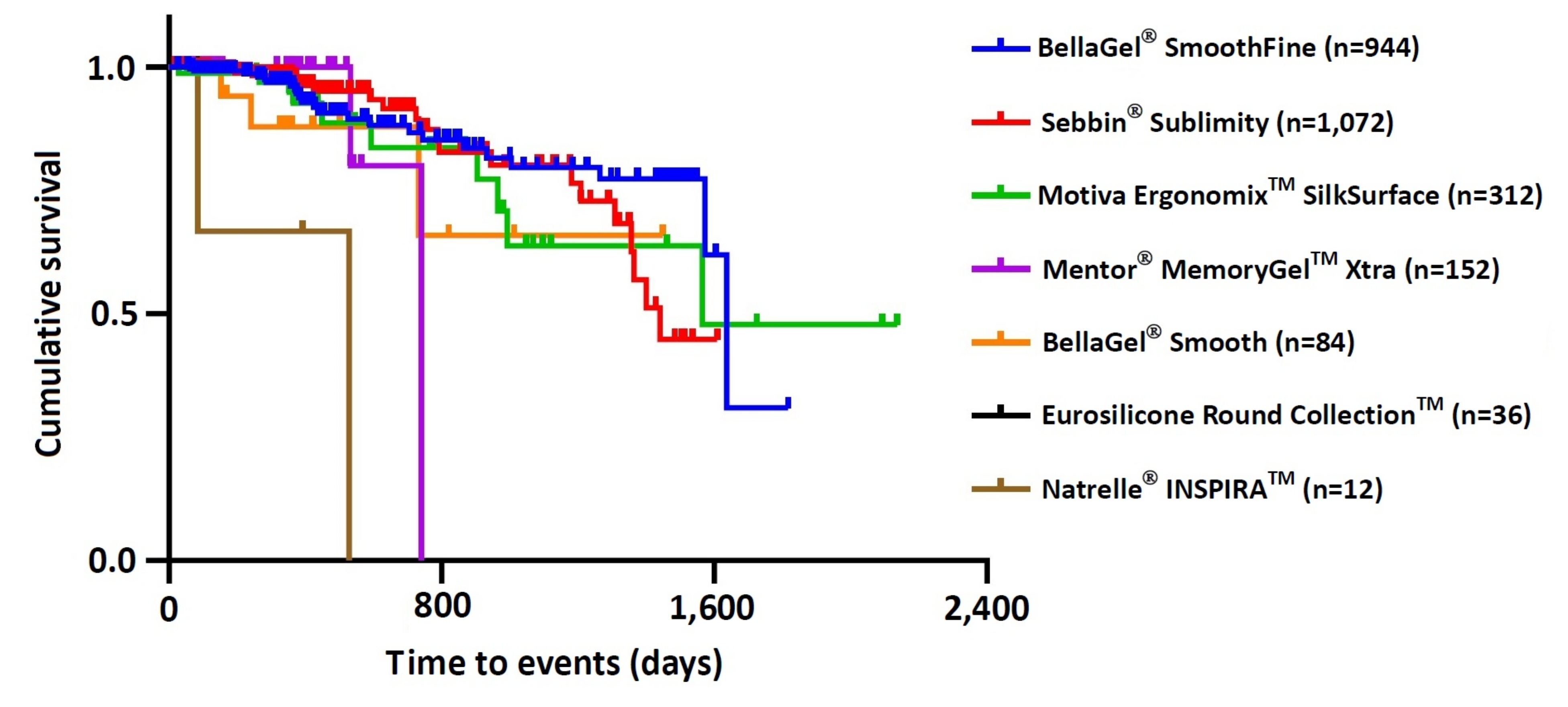 Medicina 57 01370 g003 Medicina 57 01370 g003