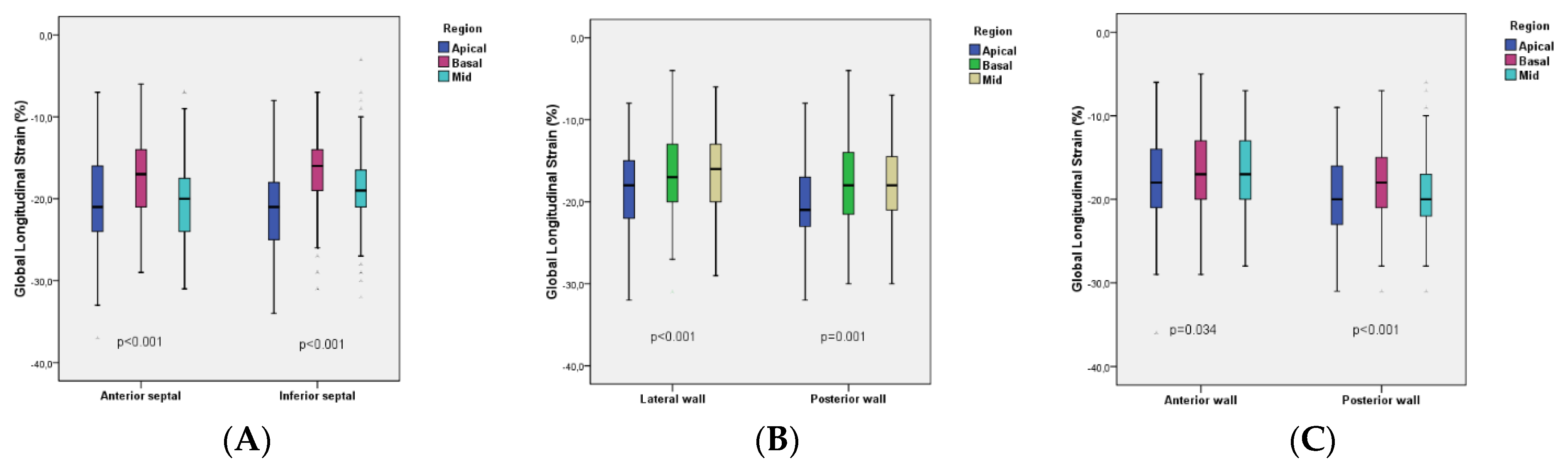 Medicina 57 01372 g007