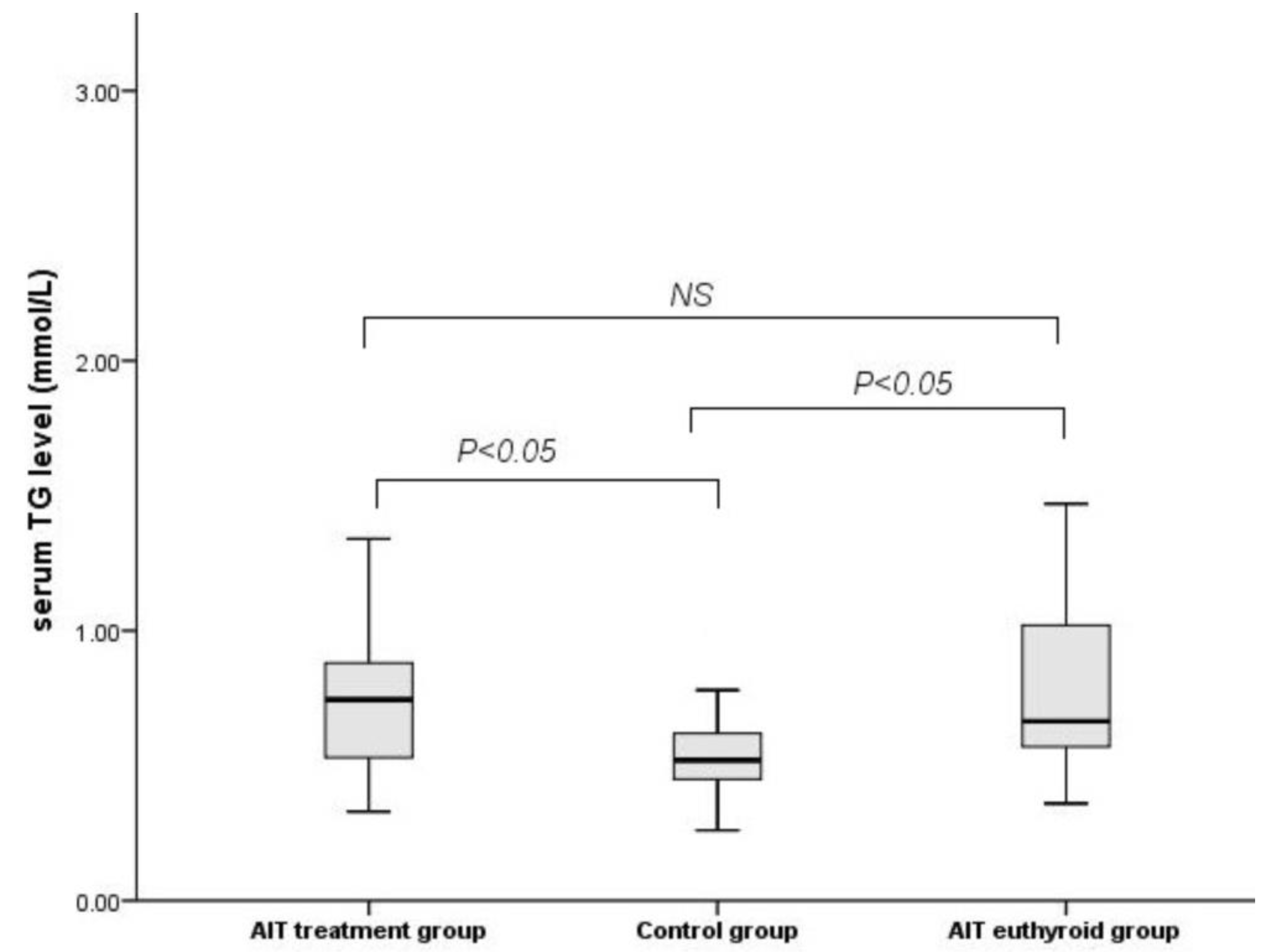 Medicina 57 01374 g003