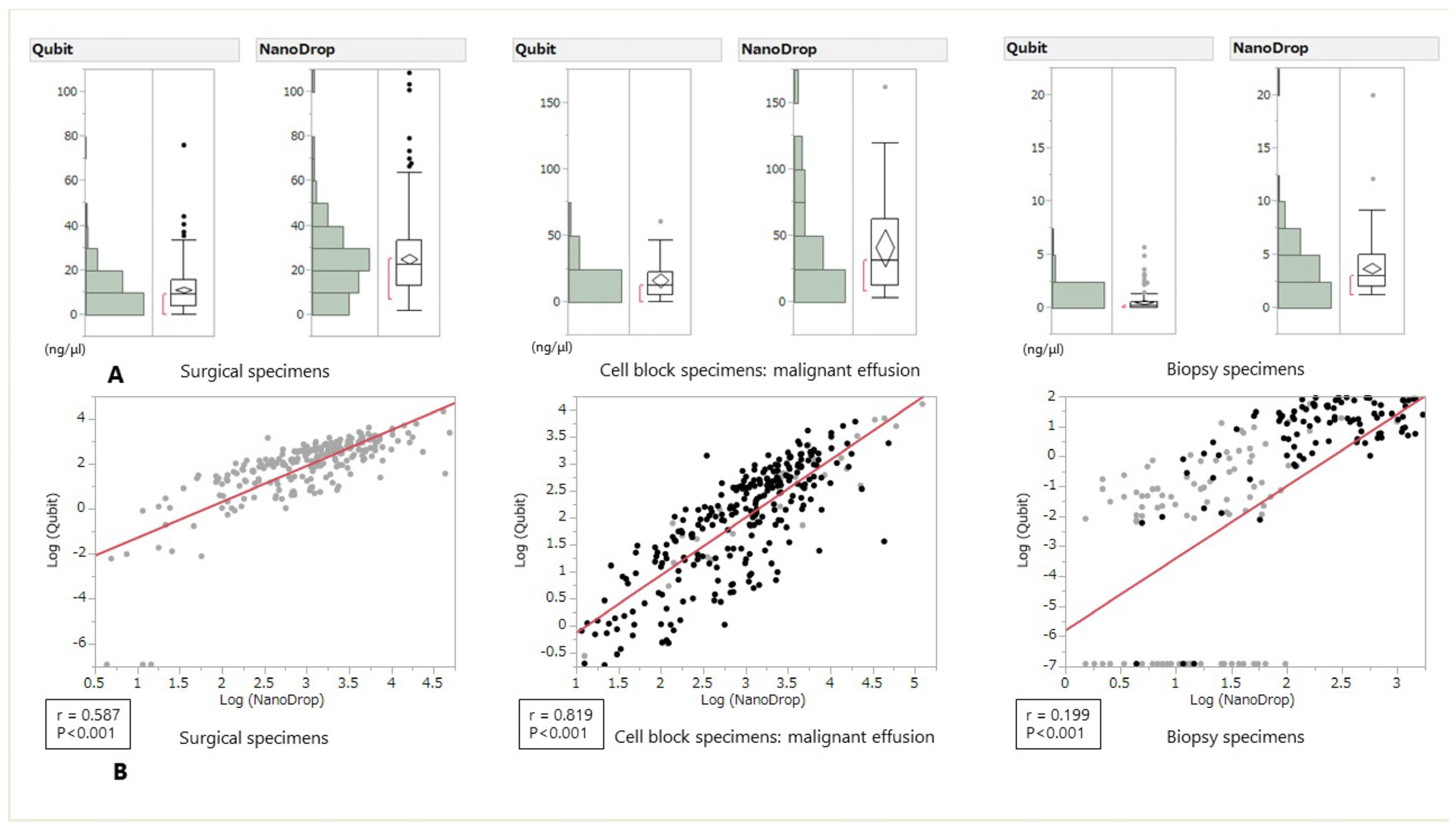 Medicina 57 01375 g002 550