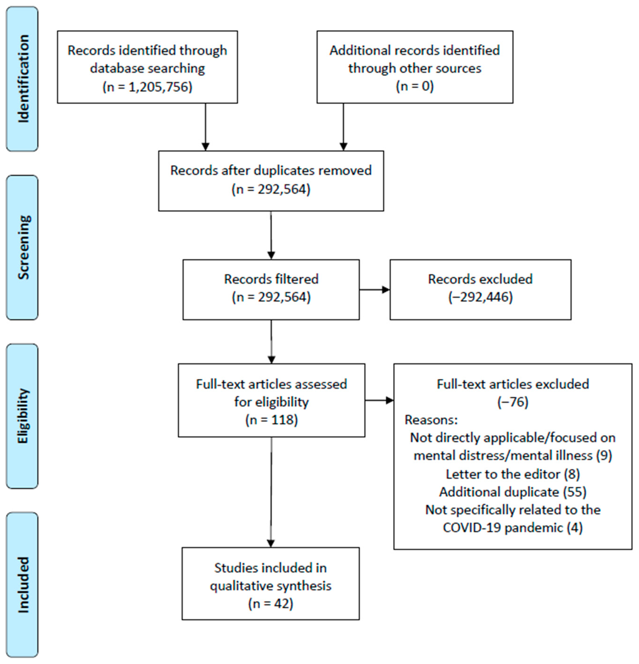 Medicina 57 01377 g001 550