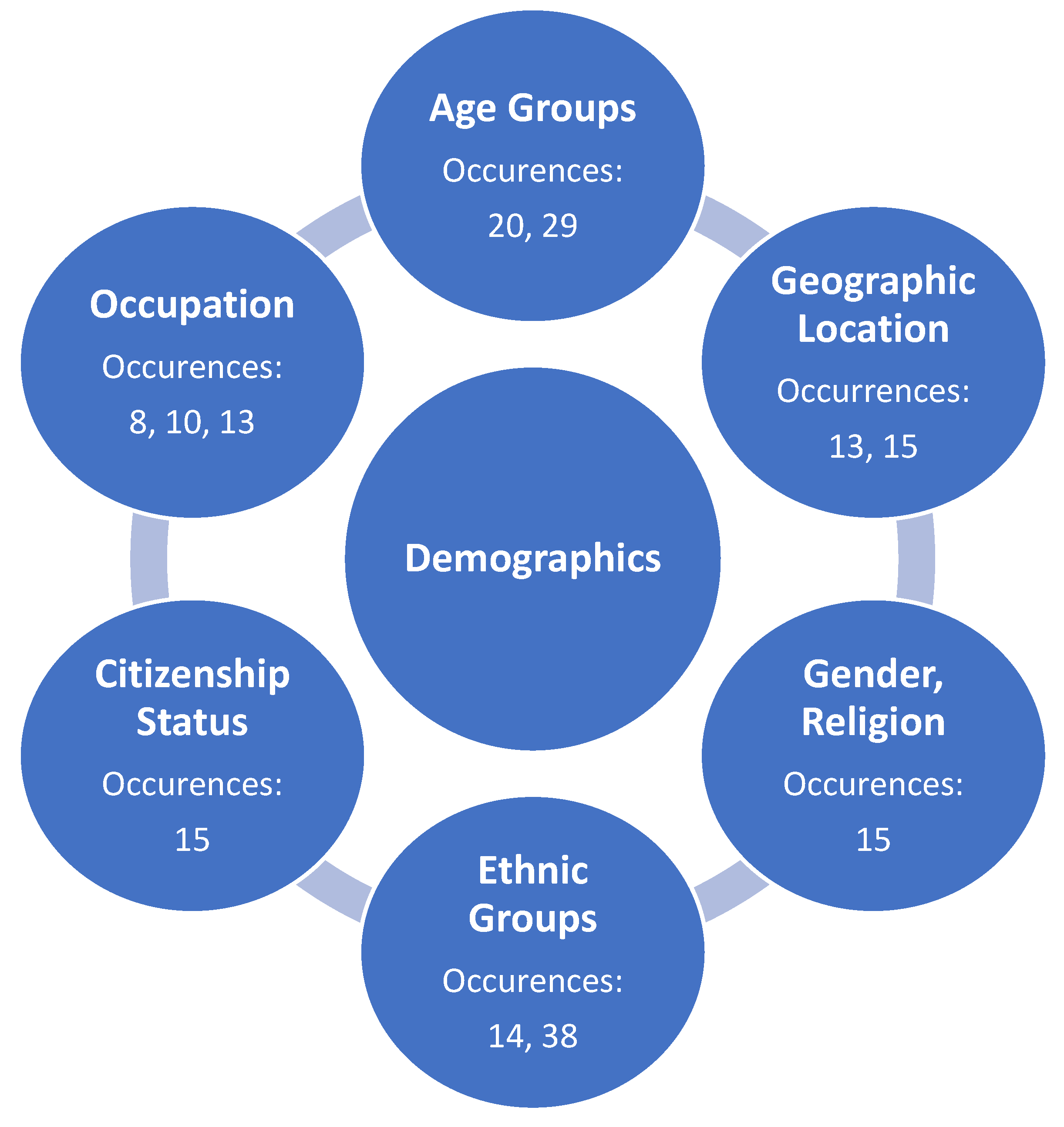 Medicina 57 01377 g004 550