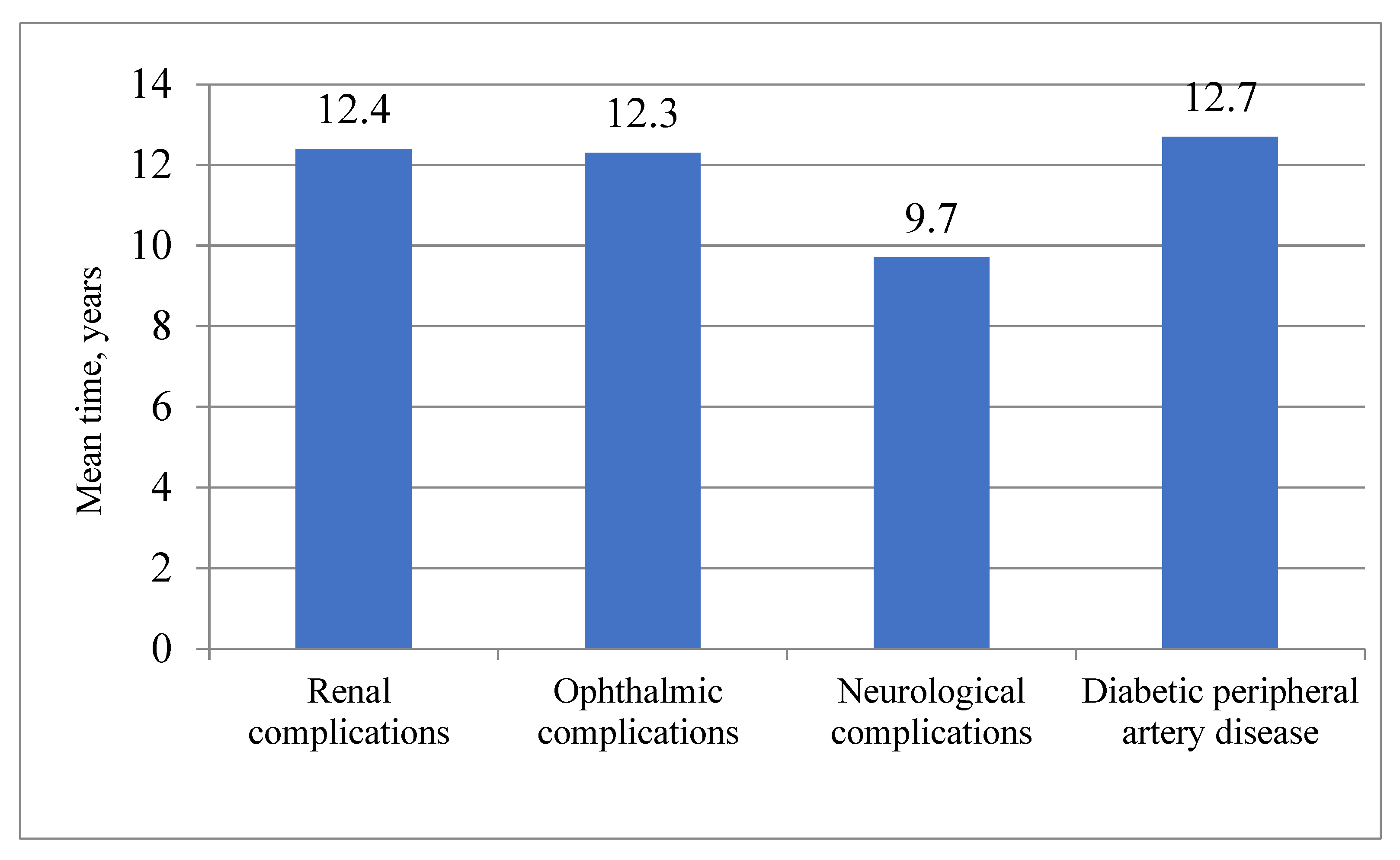 Medicina 57 01380 g002 550