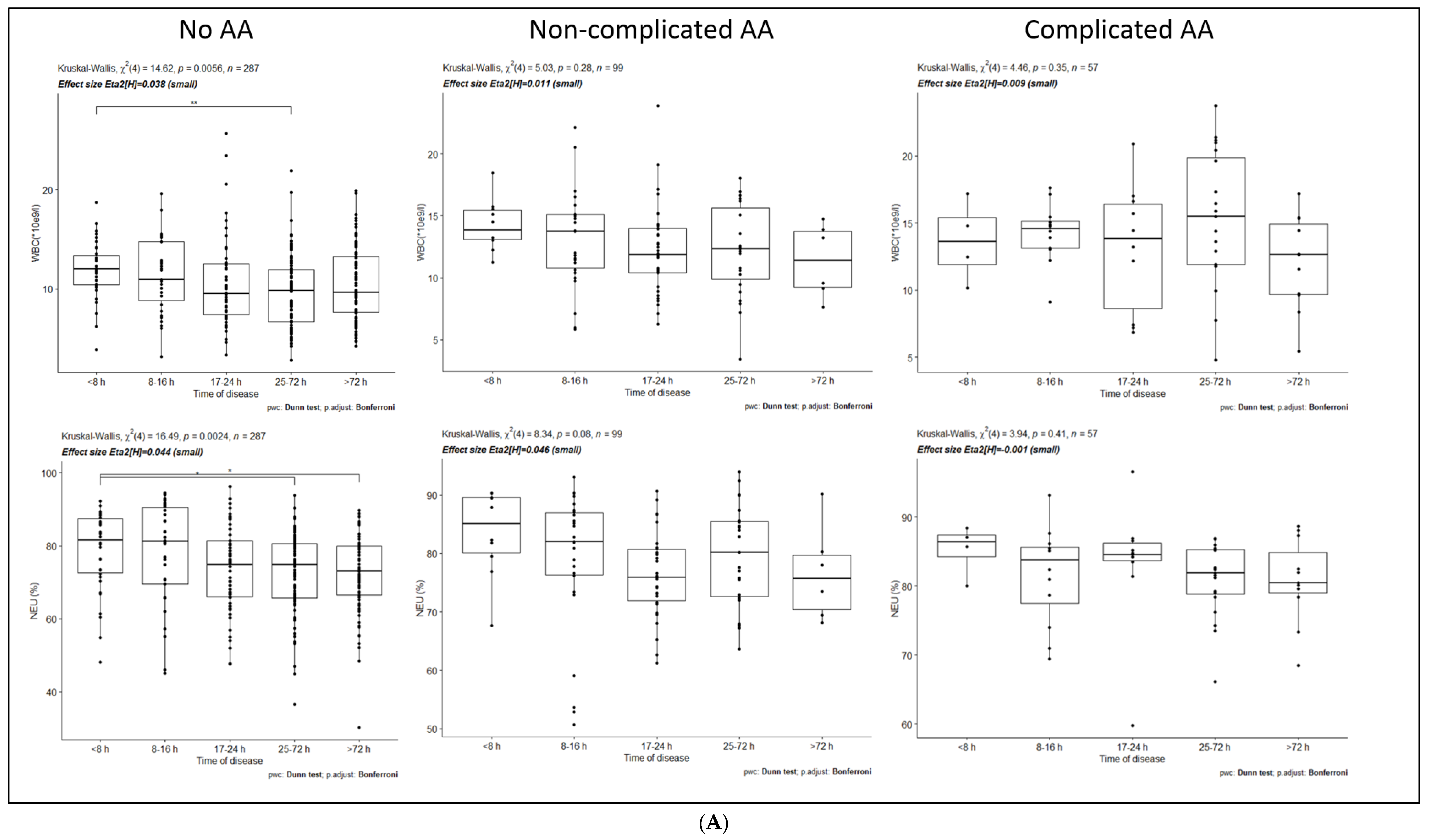 Medicina 57 01384 g001a