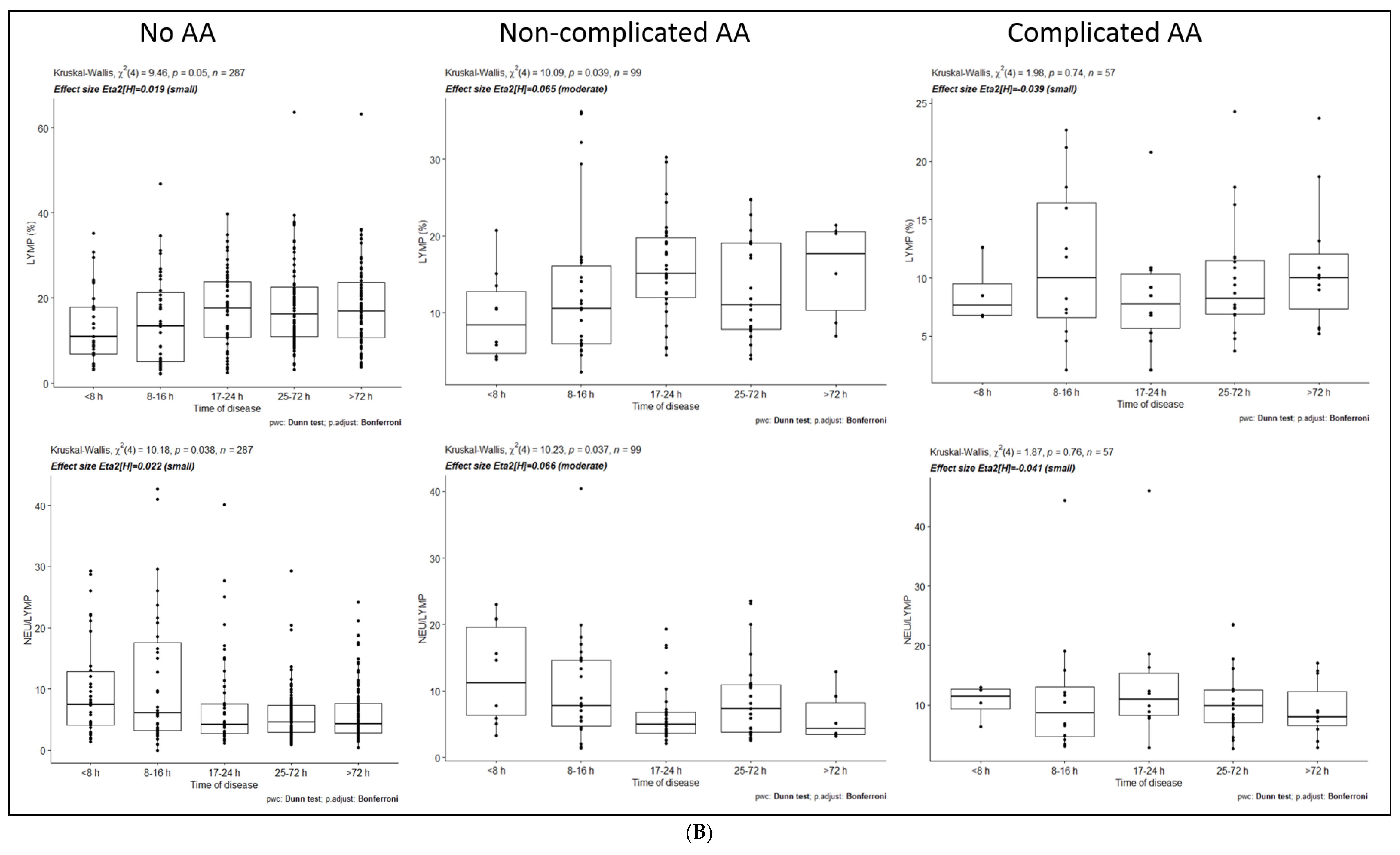 Medicina 57 01384 g001b