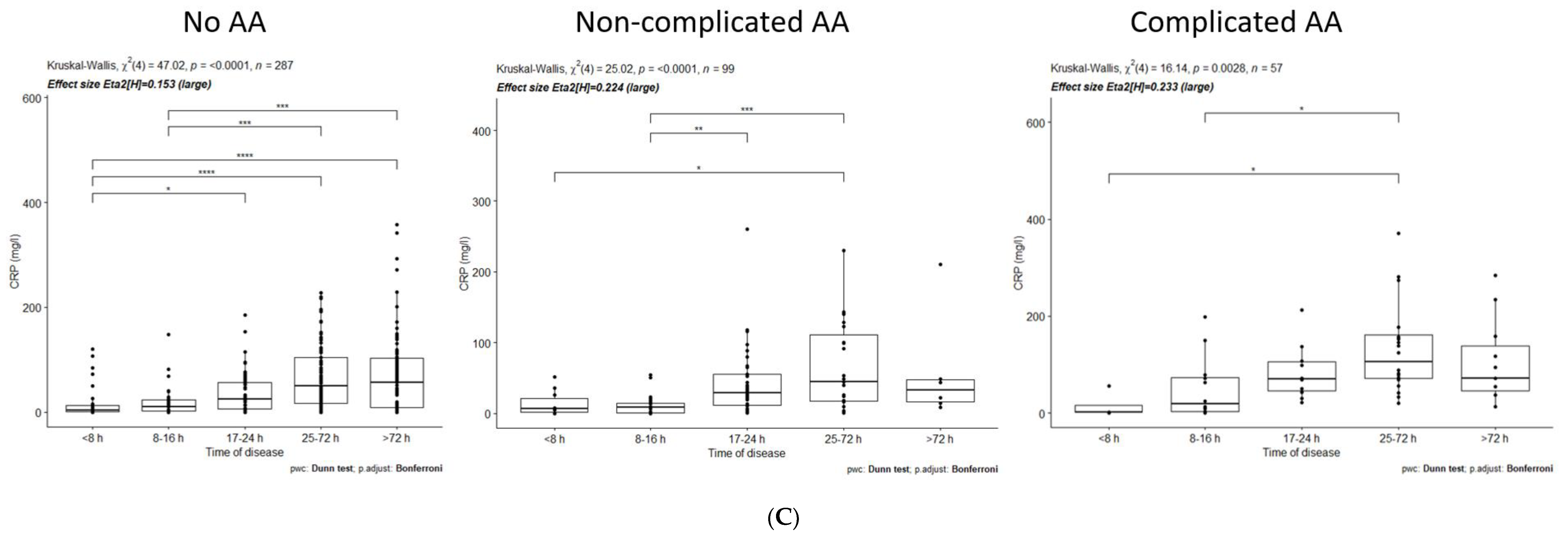 Medicina 57 01384 g001c
