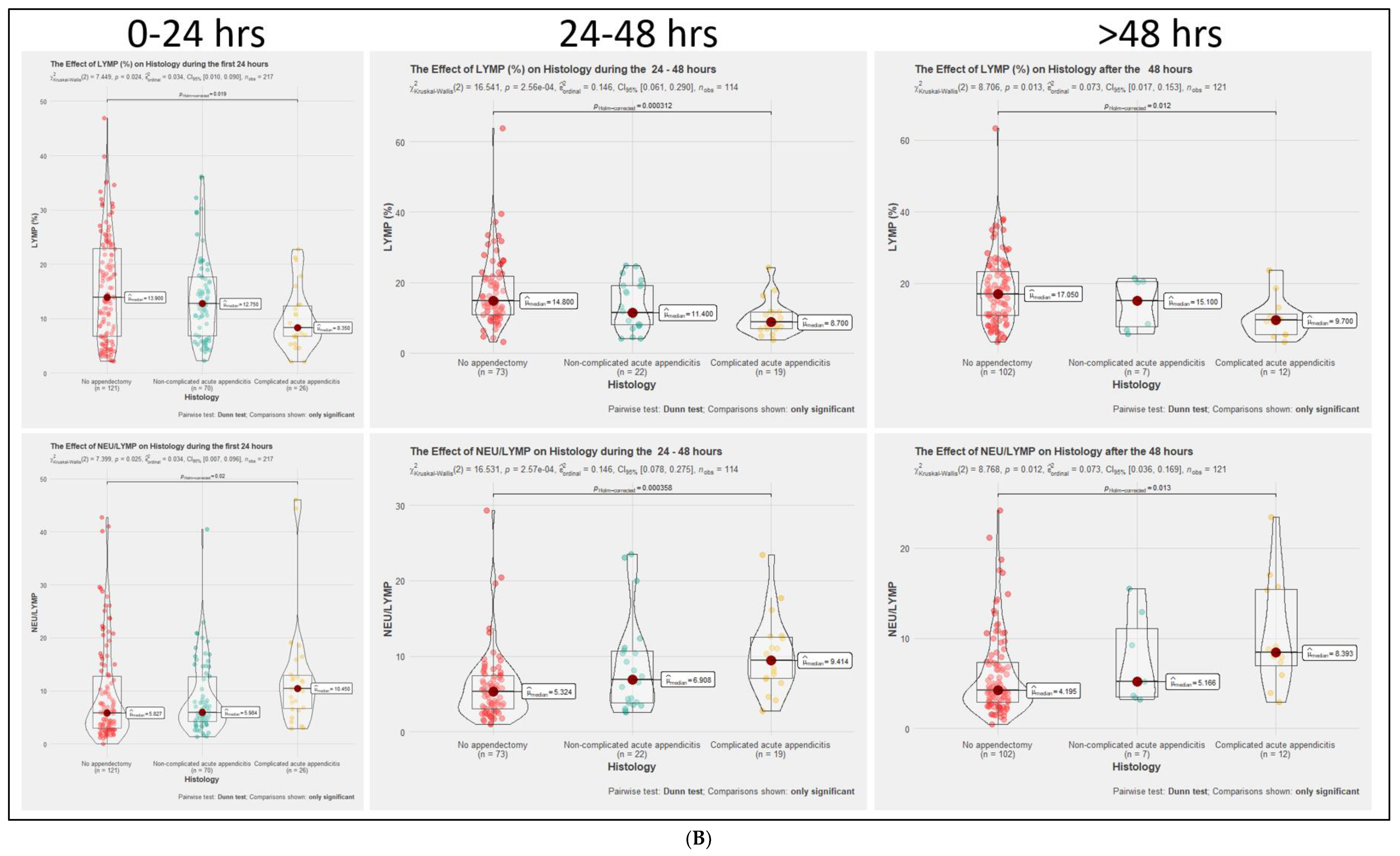 Medicina 57 01384 g002b