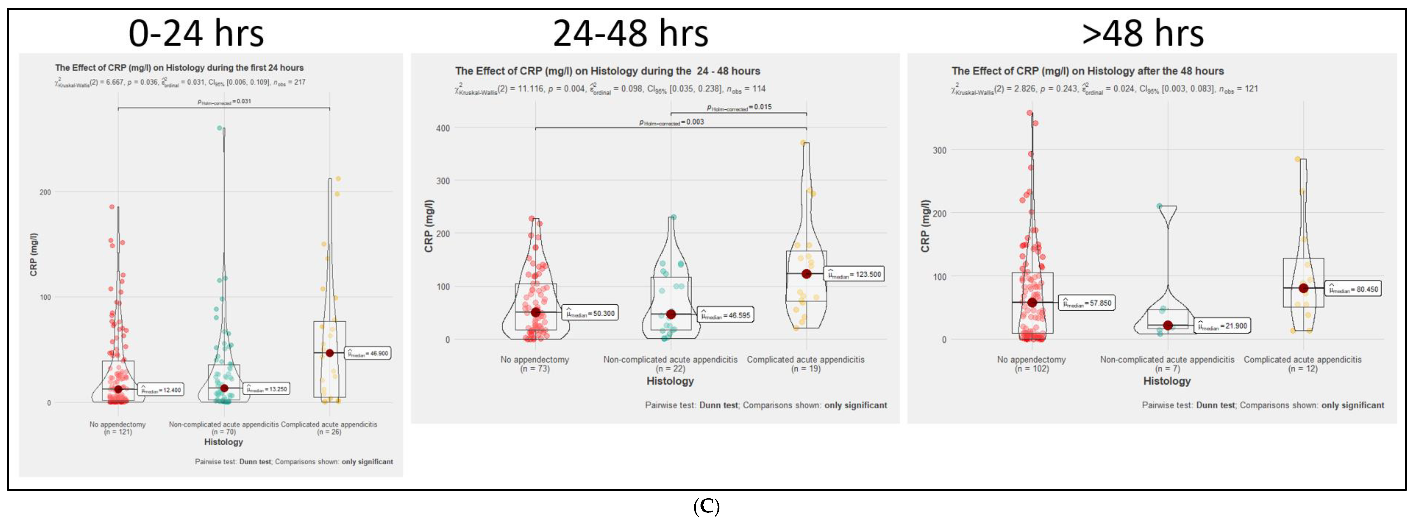 Medicina 57 01384 g002c